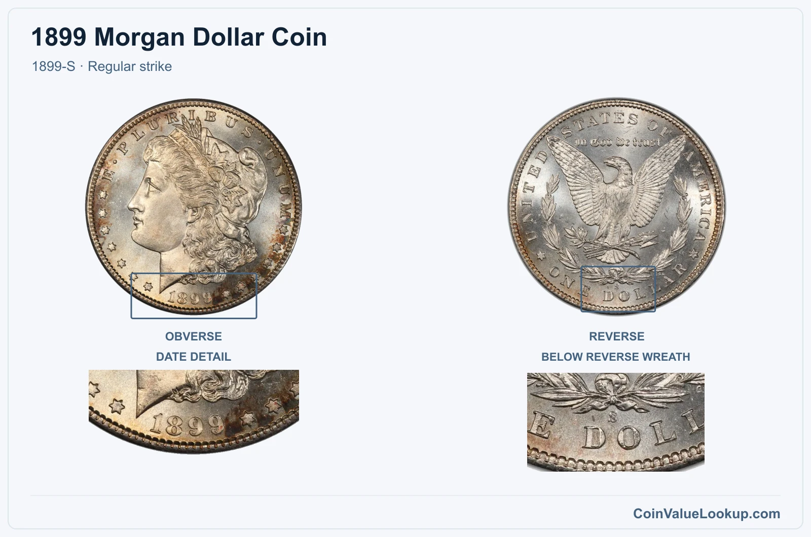 1899 Morgan Silver Dollar Coin — 1899-S, obverse and reverse, with date and mint-location details
