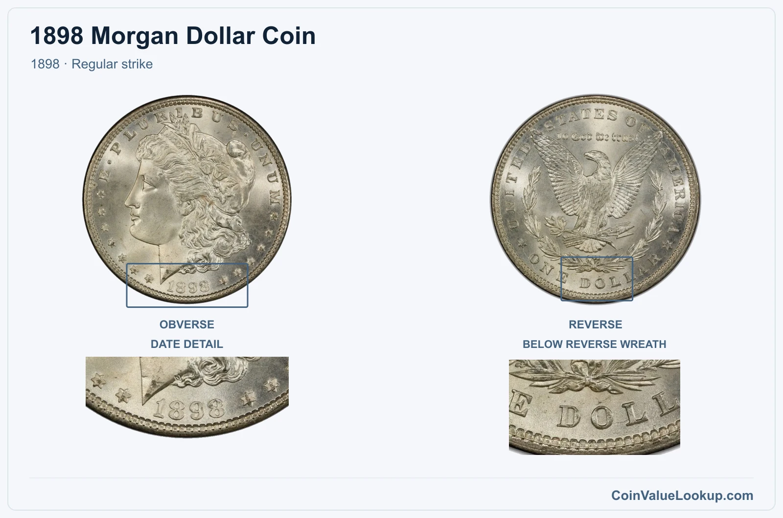 1898 Morgan Silver Dollar Coin — 1898, obverse and reverse, with date and mint-location details