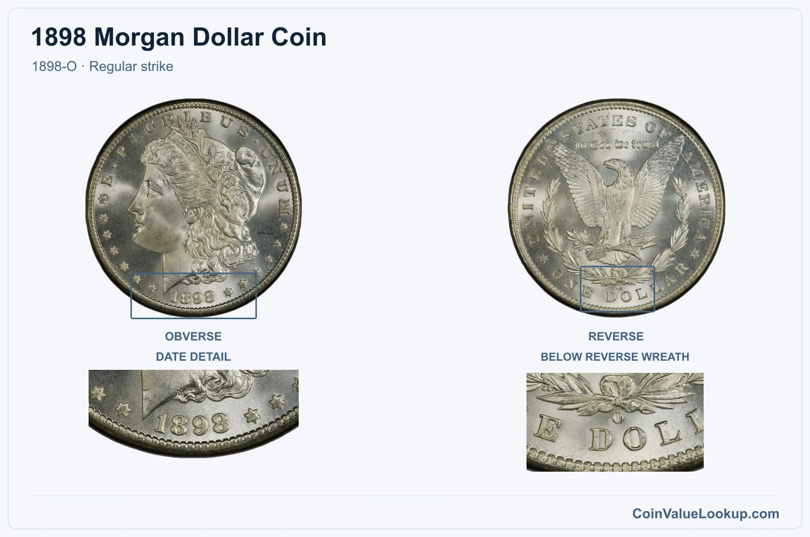1898 Morgan Silver Dollar Coin — 1898-O, obverse and reverse, with date and mint-location details