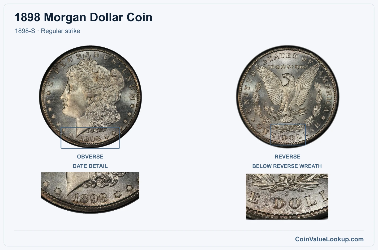 1898 Morgan Silver Dollar Coin — 1898-S, obverse and reverse, with date and mint-location details