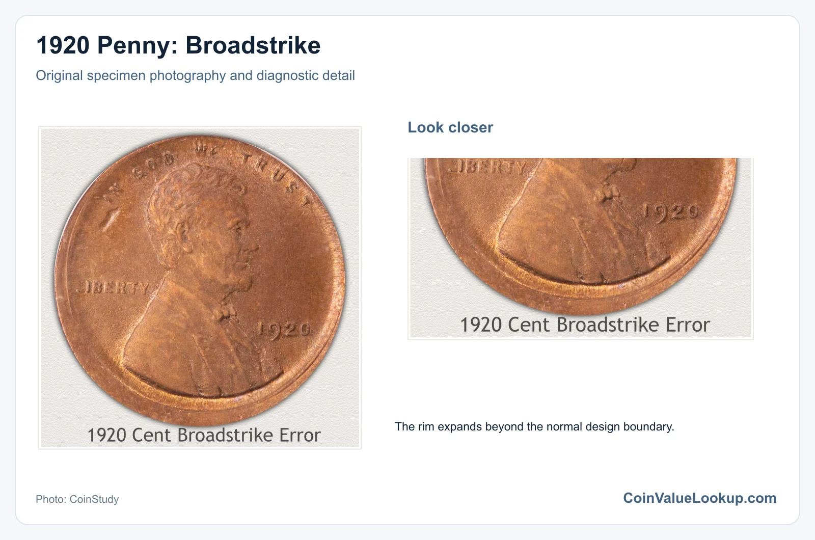 1920 Penny: Broadstrike with diagnostic detail