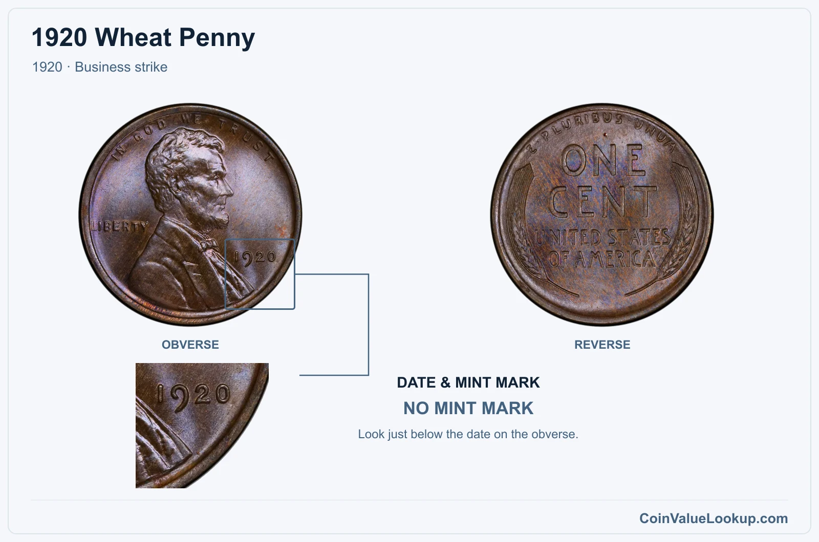 1920 Wheat Penny Coin — 1920, obverse and reverse, with date and mint-mark close-up