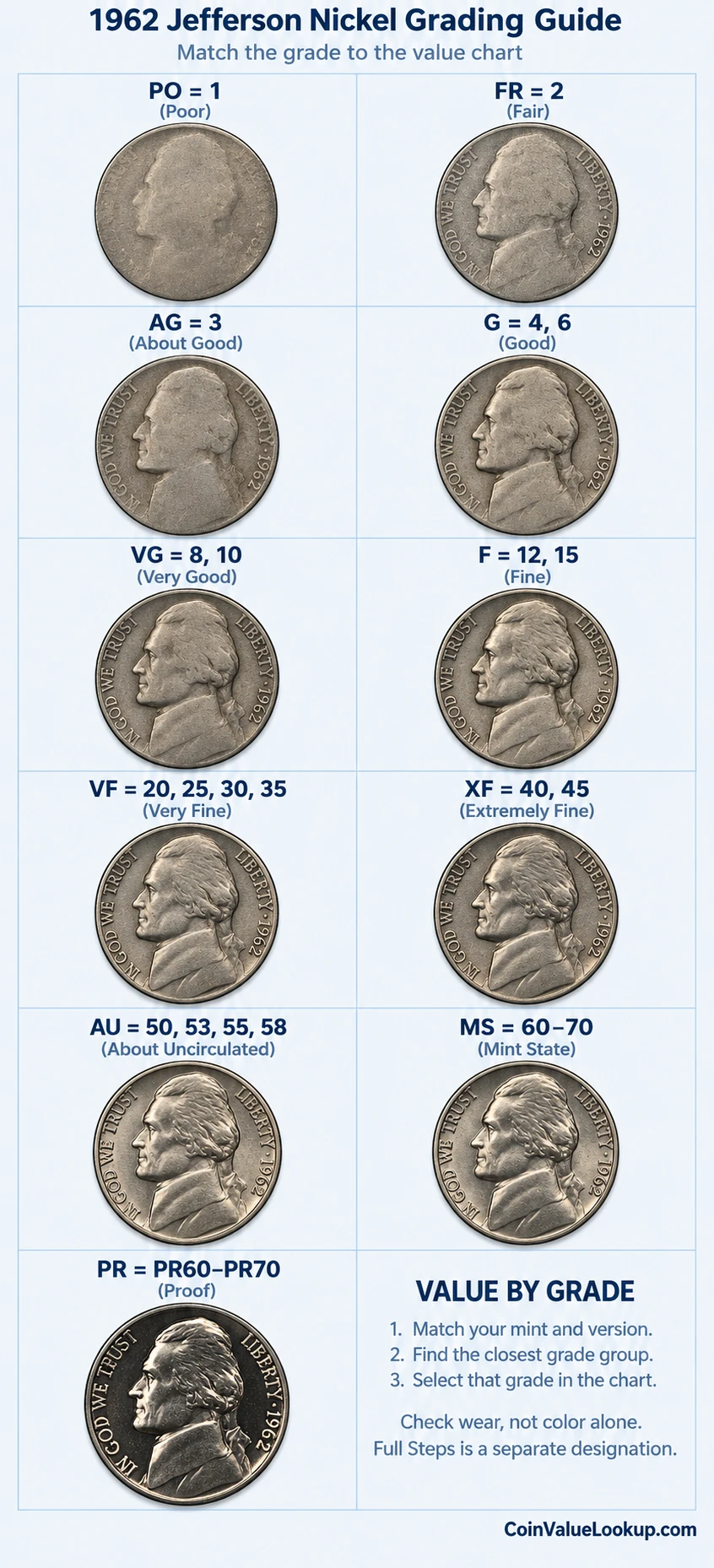 1962 Jefferson nickel numeric grading guide