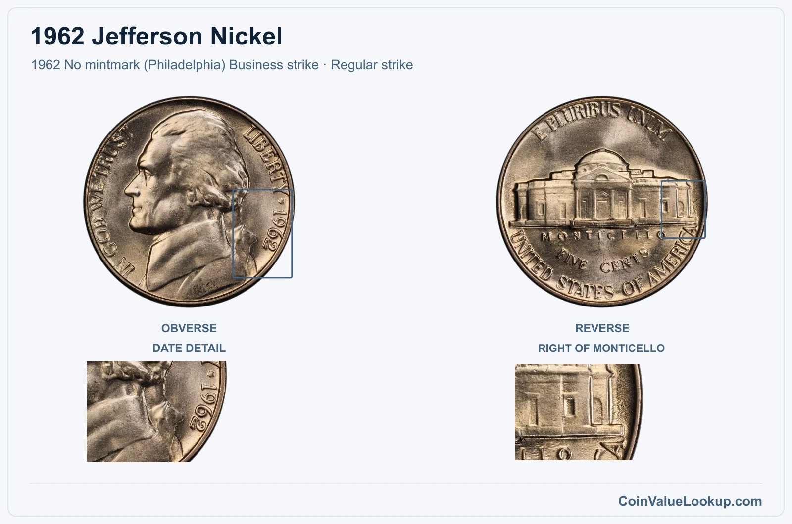 1962 Jefferson Nickel Coin — 1962 No mintmark (Philadelphia) Business strike, obverse and reverse, with date and mint-location details