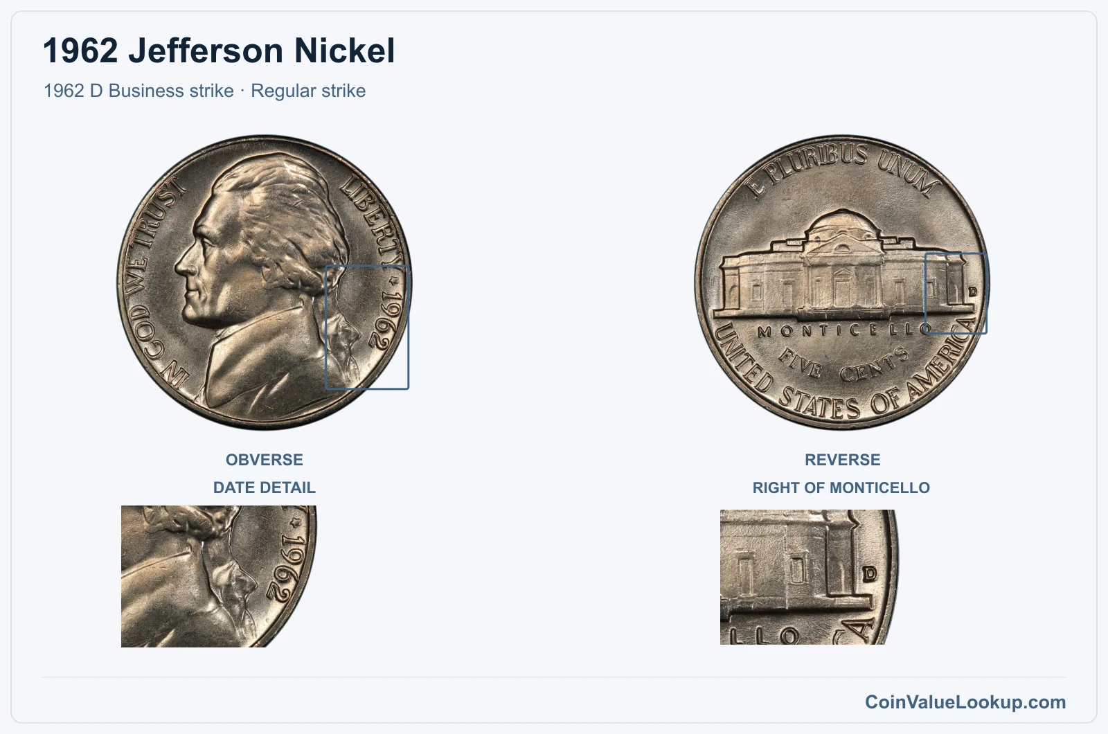 1962 Jefferson Nickel Coin — 1962 D Business strike, obverse and reverse, with date and mint-location details