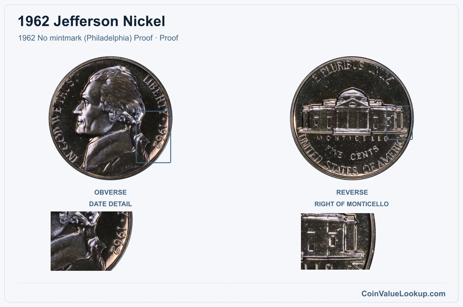 1962 Jefferson Nickel Coin — 1962 No mintmark (Philadelphia) Proof, obverse and reverse, with date and mint-location details