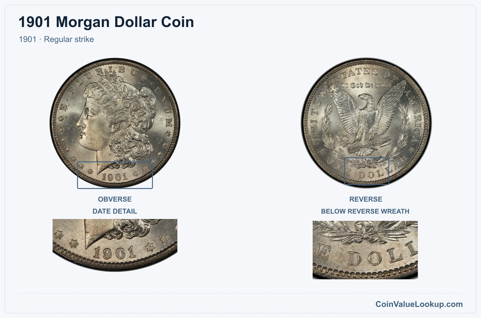 1901 Morgan Silver Dollar Coin — 1901, obverse and reverse, with date and mint-location details
