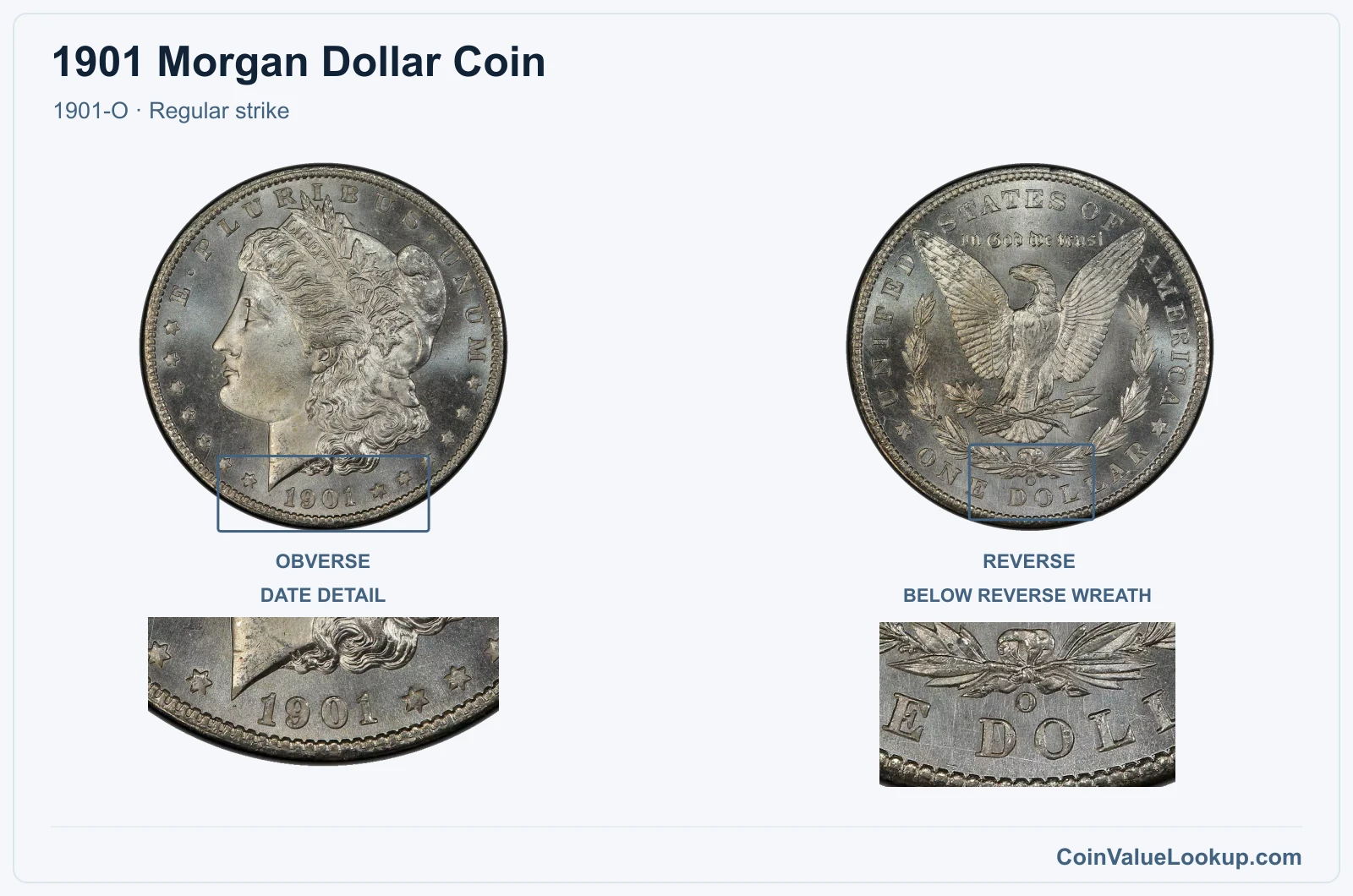 1901 Morgan Silver Dollar Coin — 1901-O, obverse and reverse, with date and mint-location details