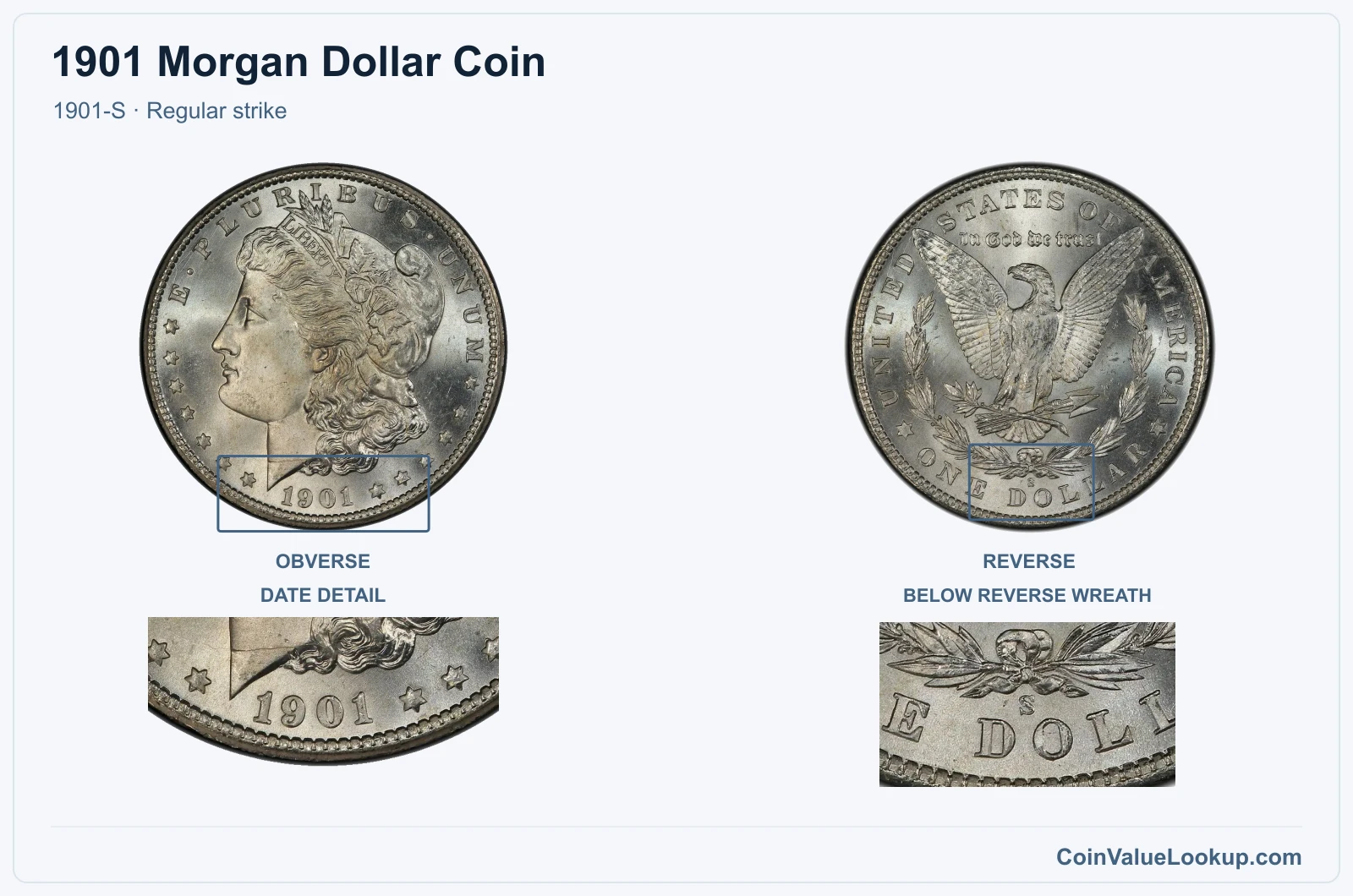 1901 Morgan Silver Dollar Coin — 1901-S, obverse and reverse, with date and mint-location details