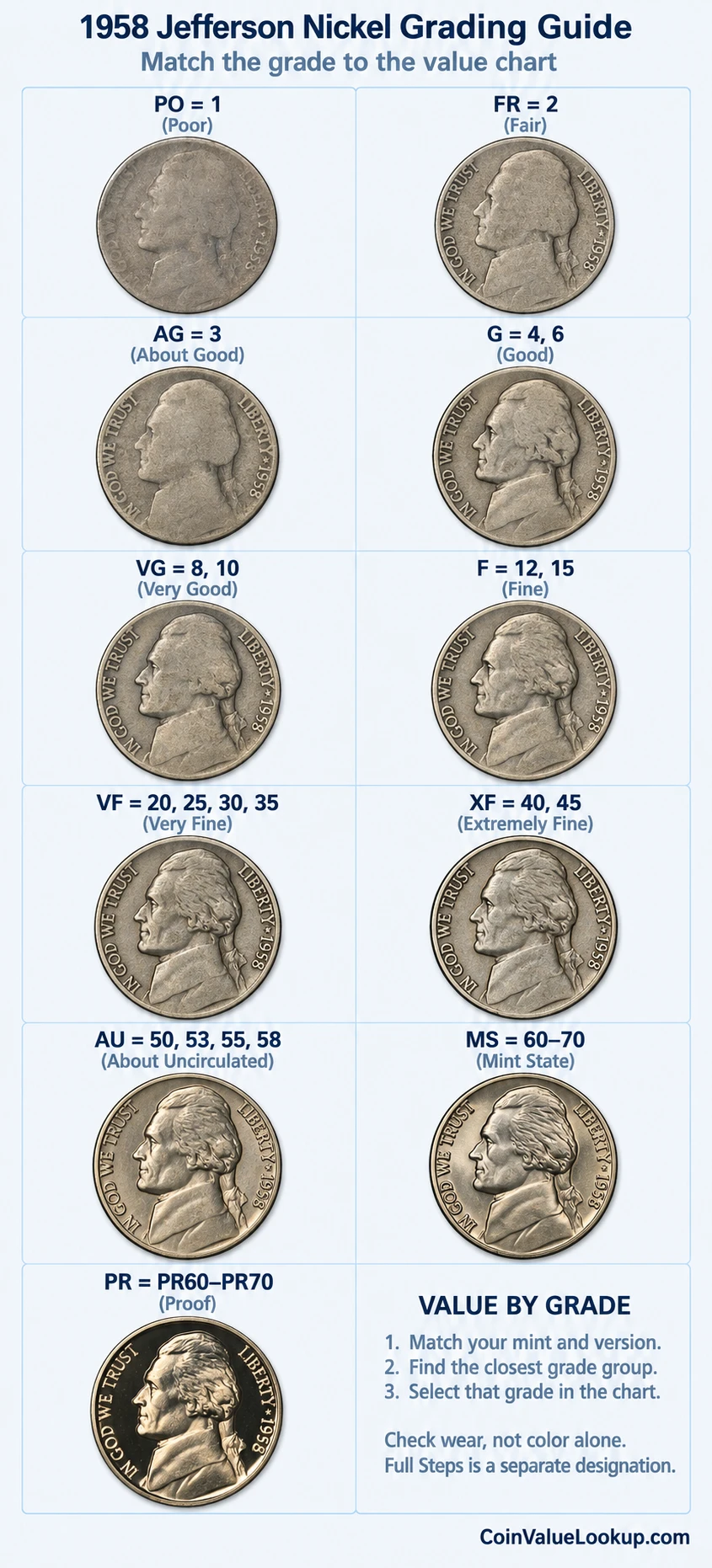 1958 Jefferson nickel numeric grading guide