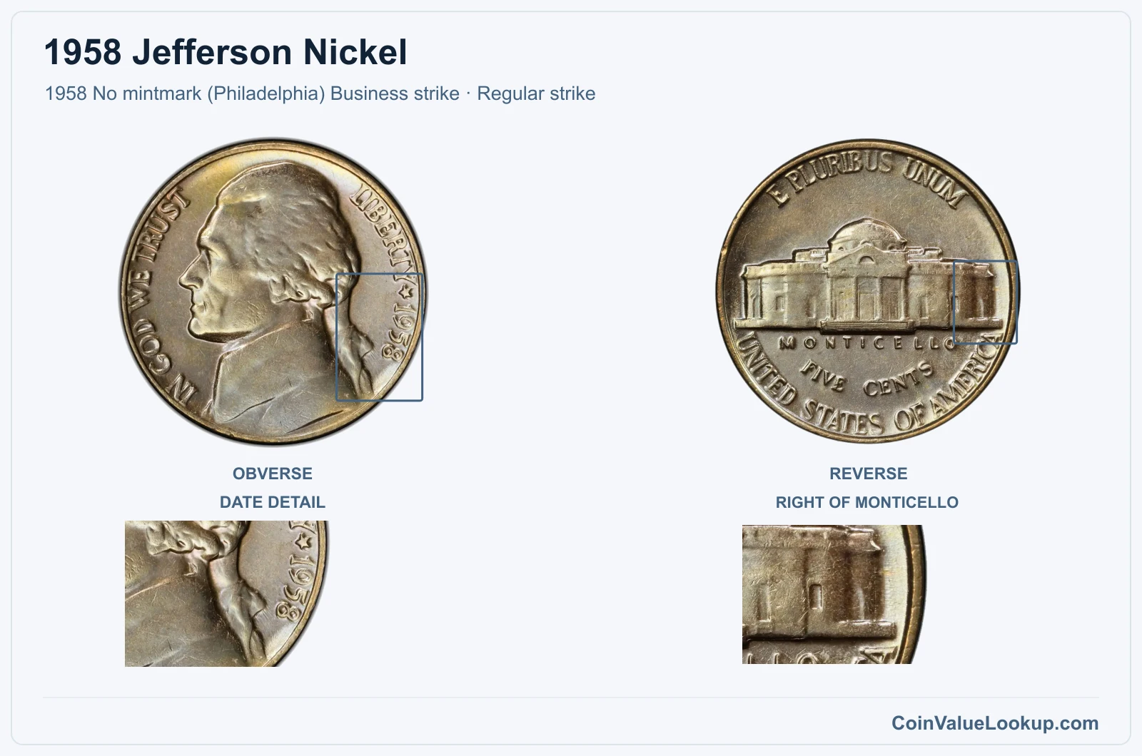 1958 Jefferson Nickel Coin — 1958 No mintmark (Philadelphia) Business strike, obverse and reverse, with date and mint-location details