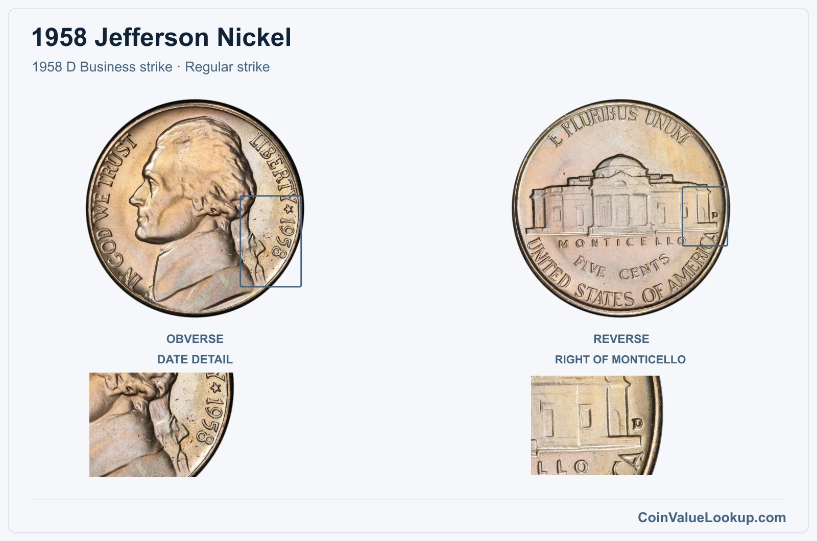 1958 Jefferson Nickel Coin — 1958 D Business strike, obverse and reverse, with date and mint-location details