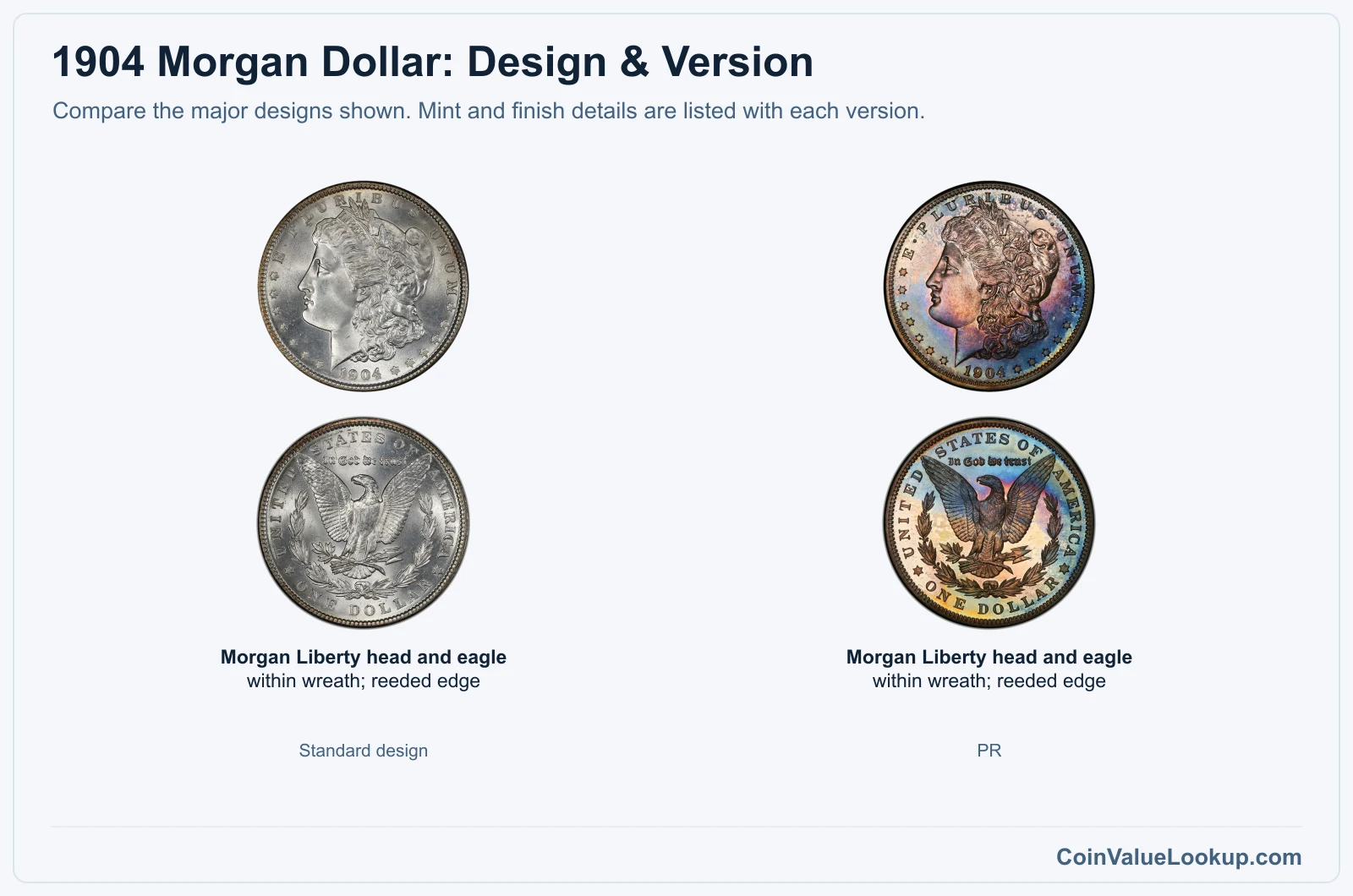 1904 Morgan Dollar version comparison