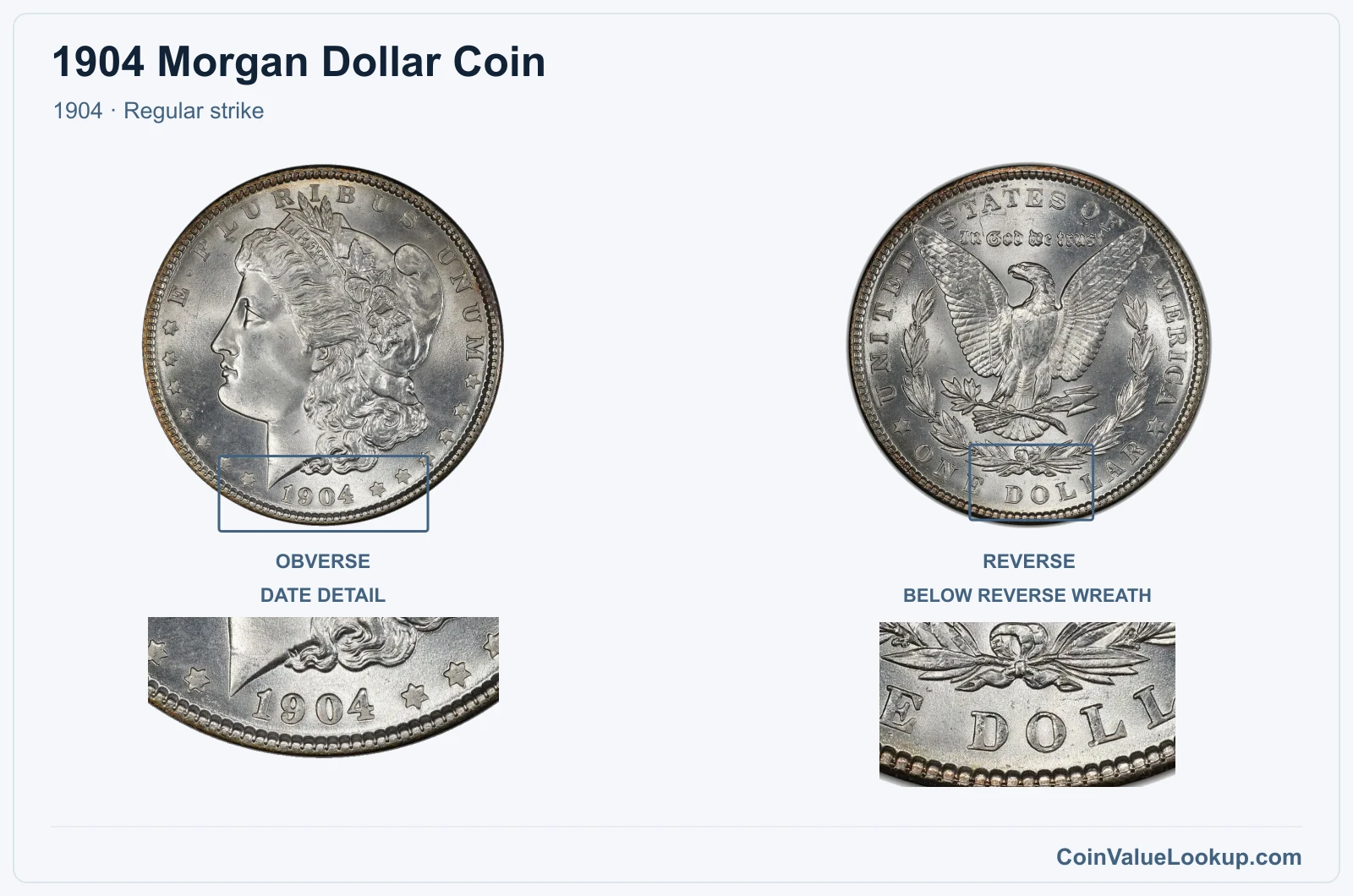 1904 Morgan Silver Dollar Coin — 1904, obverse and reverse, with date and mint-location details