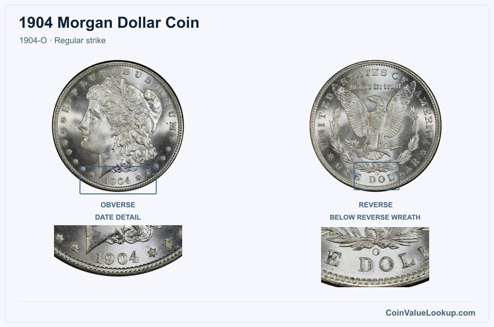 1904 Morgan Silver Dollar Coin — 1904-O, obverse and reverse, with date and mint-location details