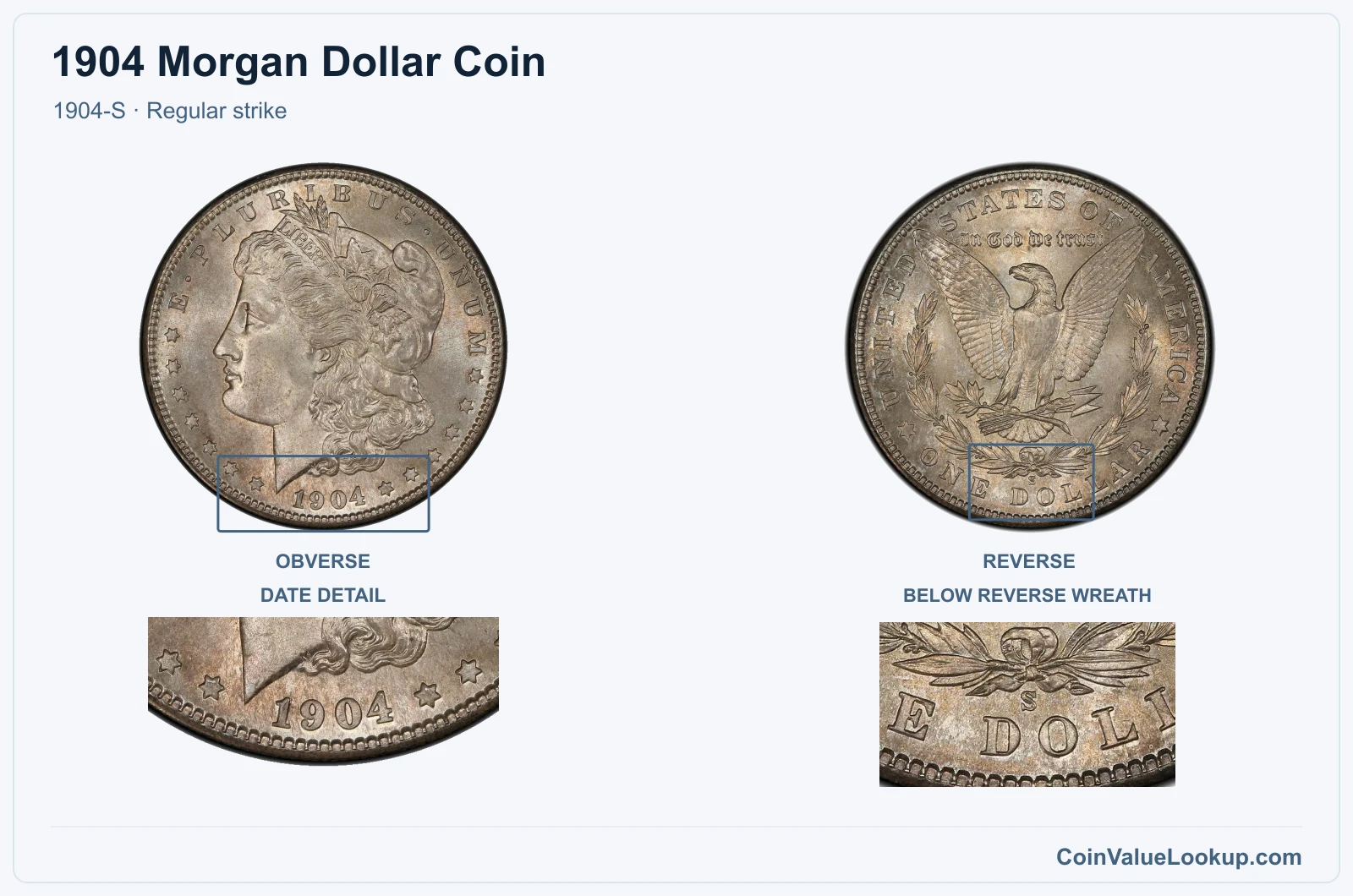 1904 Morgan Silver Dollar Coin — 1904-S, obverse and reverse, with date and mint-location details