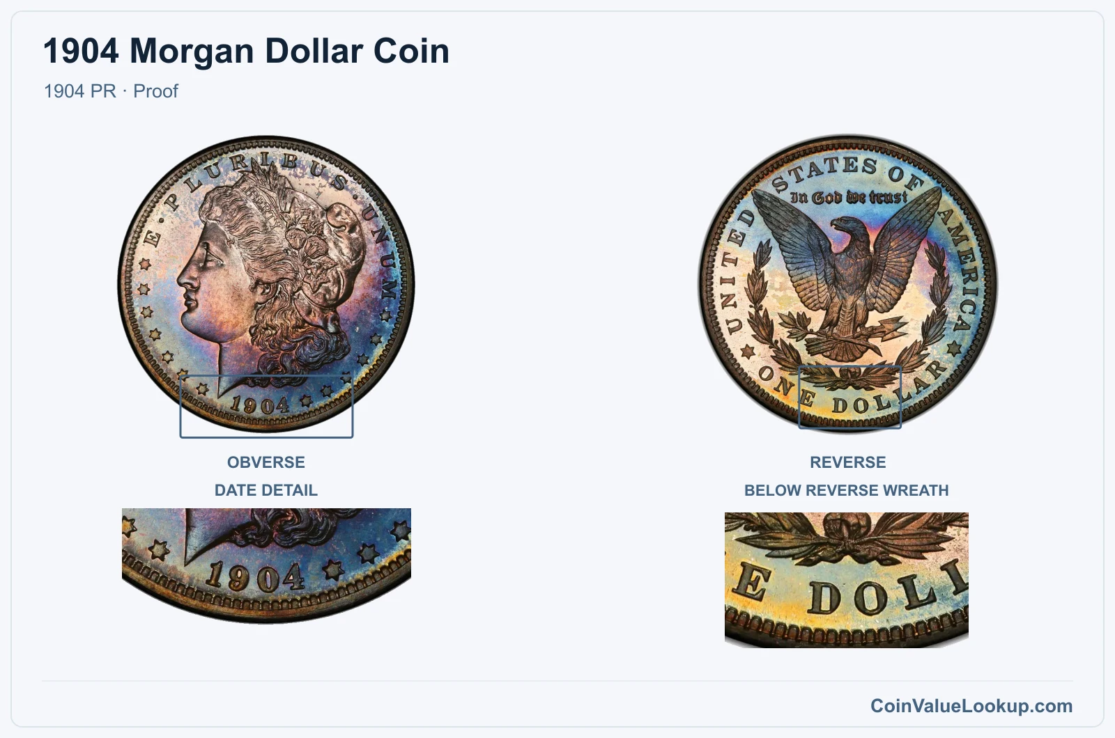 1904 Morgan Silver Dollar Coin — 1904 PR, obverse and reverse, with date and mint-location details