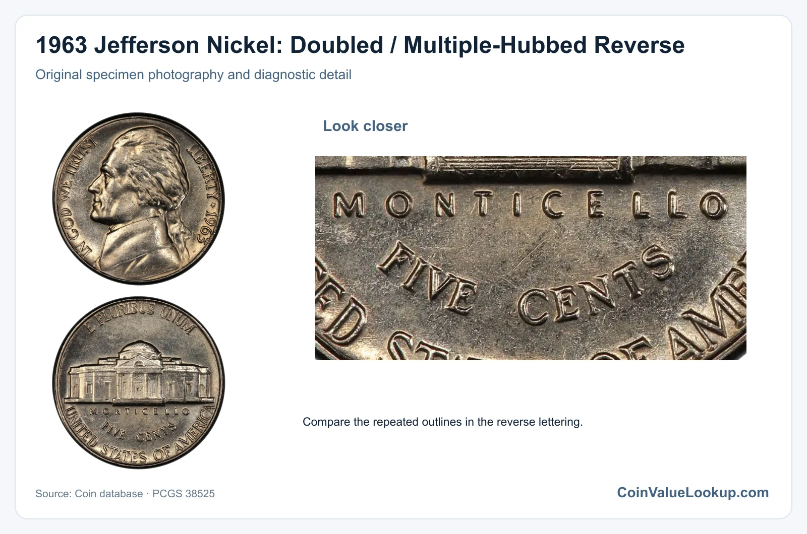 1963 Jefferson Nickel: Doubled / Multiple-Hubbed Reverse with diagnostic detail