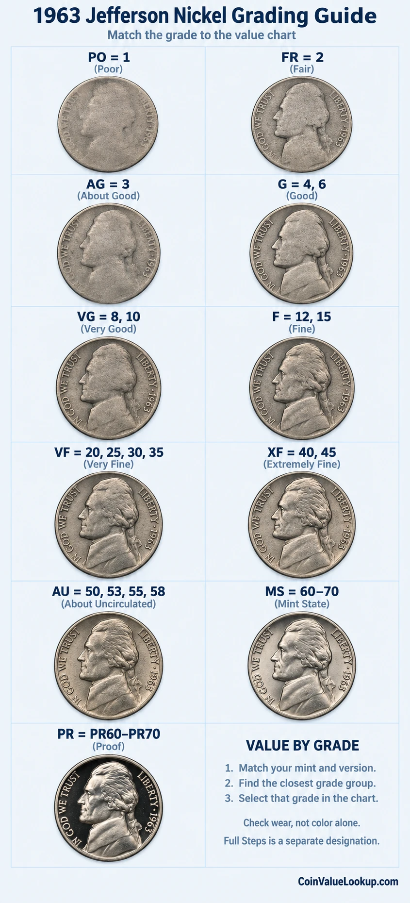 1963 Jefferson nickel numeric grading guide