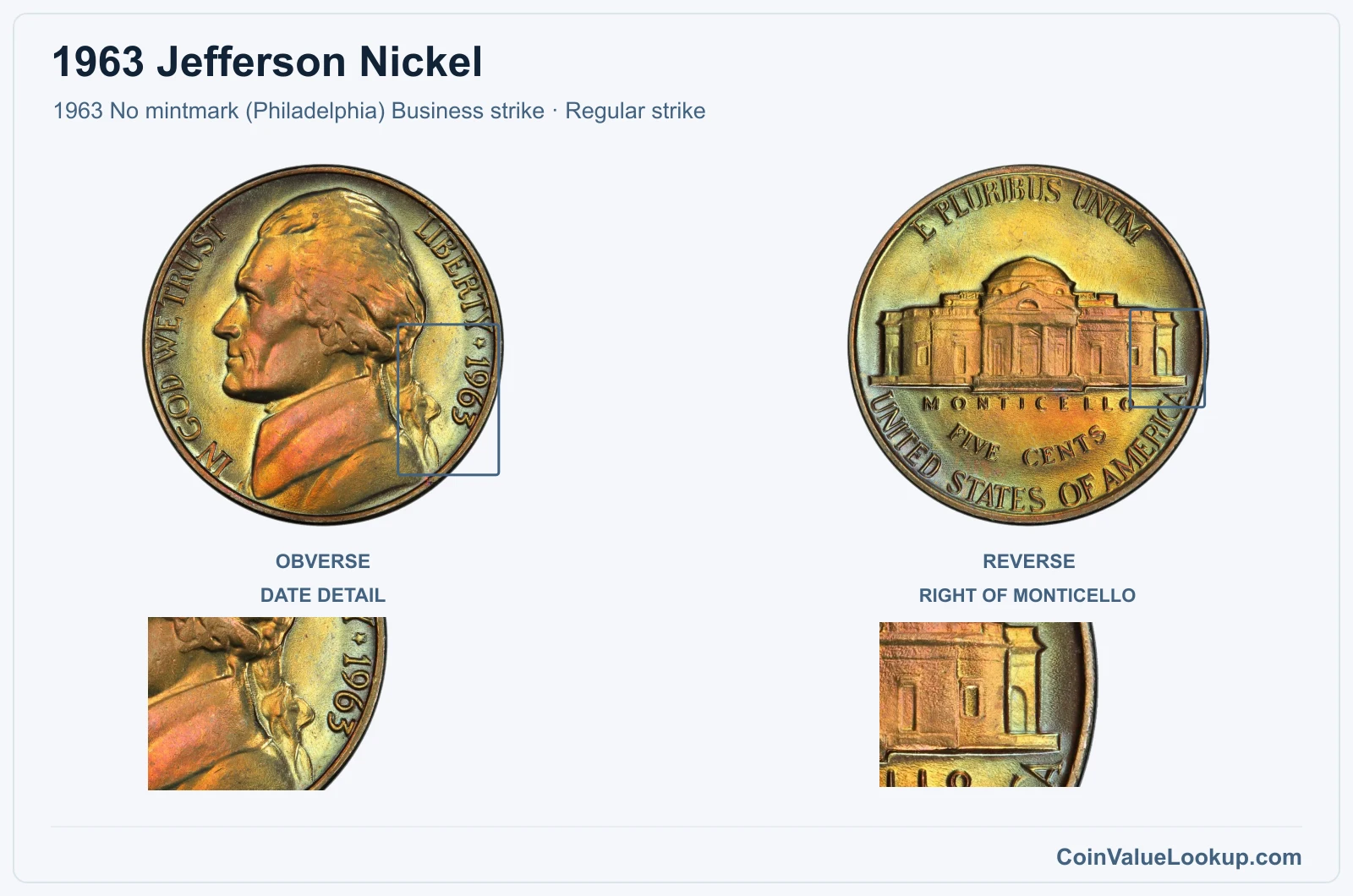 1963 Jefferson Nickel Coin — 1963 No mintmark (Philadelphia) Business strike, obverse and reverse, with date and mint-location details