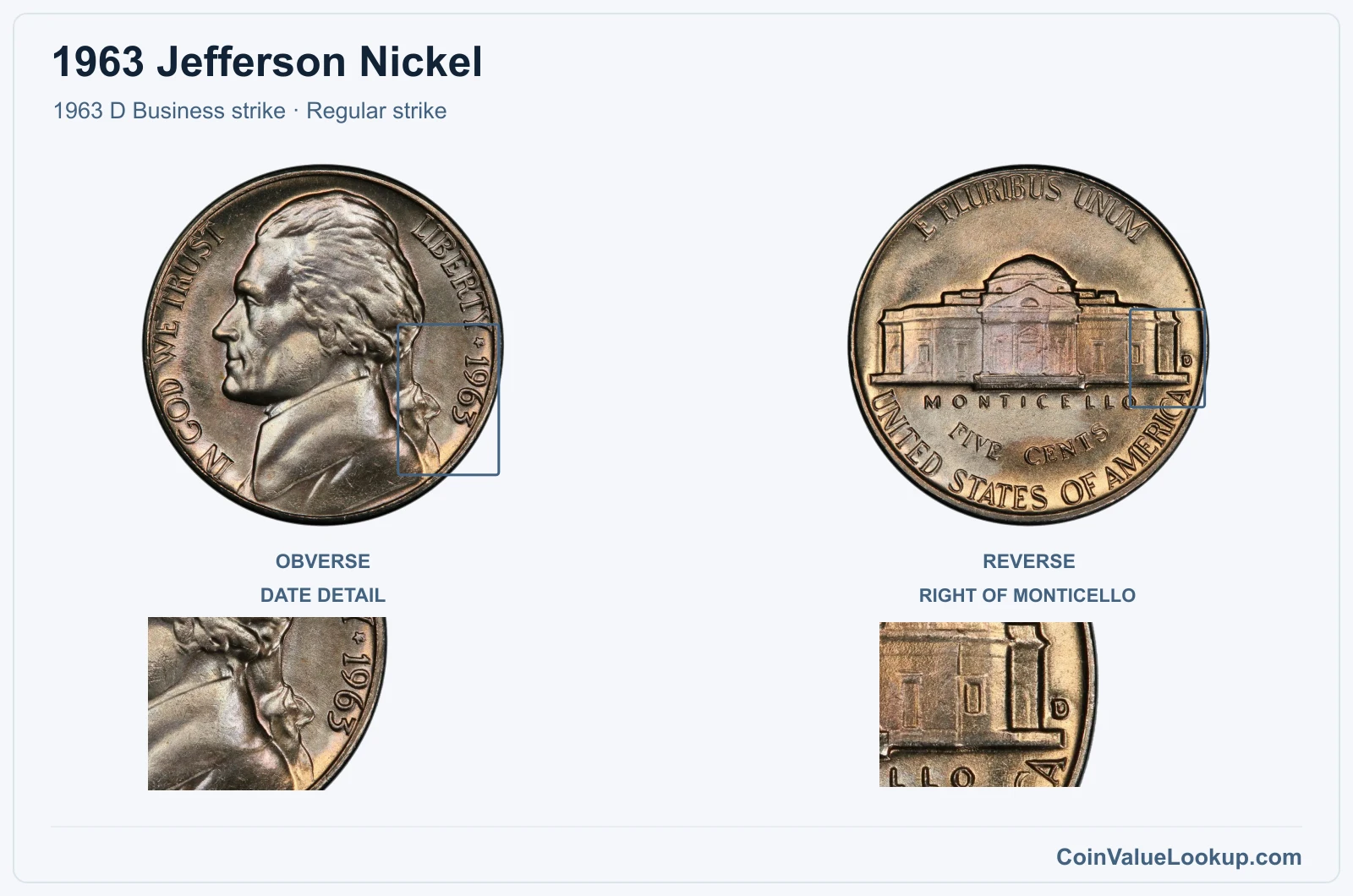 1963 Jefferson Nickel Coin — 1963 D Business strike, obverse and reverse, with date and mint-location details