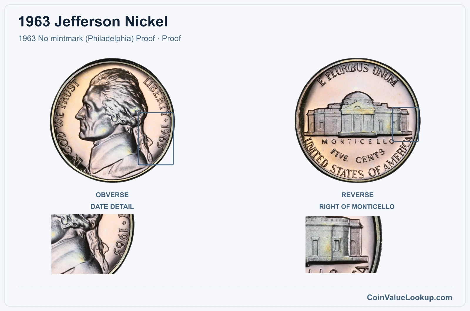 1963 Jefferson Nickel Coin — 1963 No mintmark (Philadelphia) Proof, obverse and reverse, with date and mint-location details