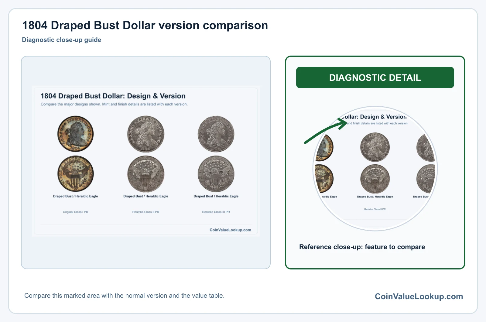 1804 Draped Bust Dollar version comparison