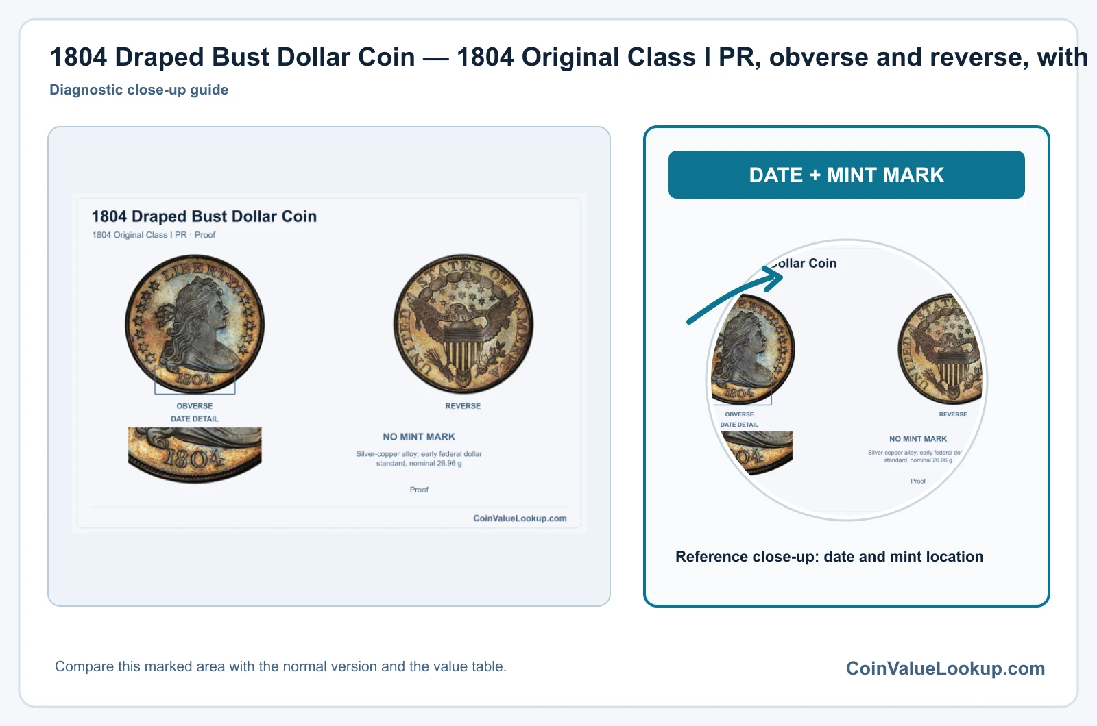 1804 Draped Bust Dollar Coin — 1804 Original Class I PR, obverse and reverse, with date and mint-location details
