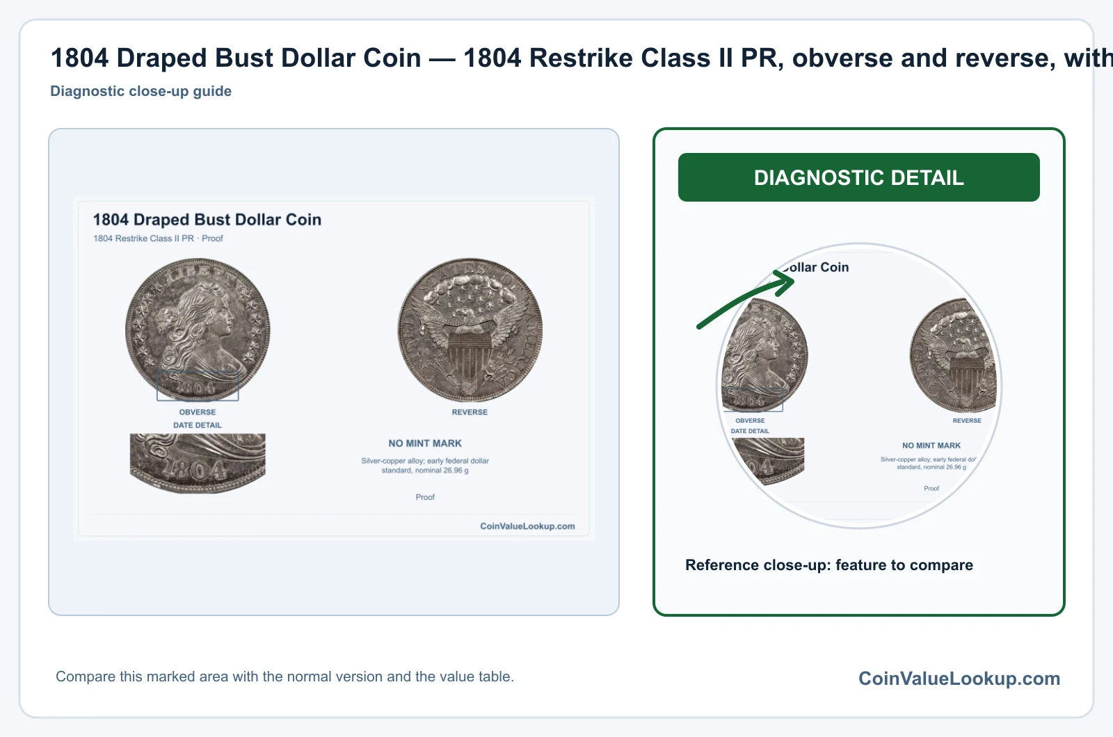 1804 Draped Bust Dollar Coin — 1804 Restrike Class II PR, obverse and reverse, with date and mint-location details