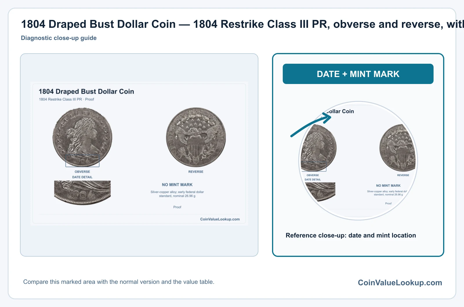 1804 Draped Bust Dollar Coin — 1804 Restrike Class III PR, obverse and reverse, with date and mint-location details