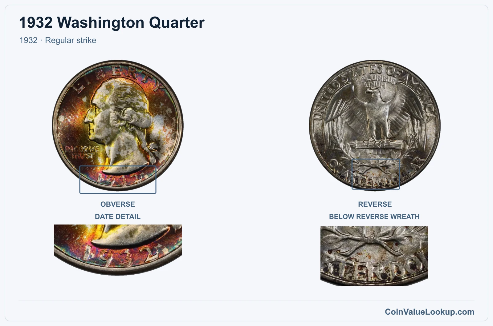 1932 Washington Quarter Coin — 1932, obverse and reverse, with date and mint-location details
