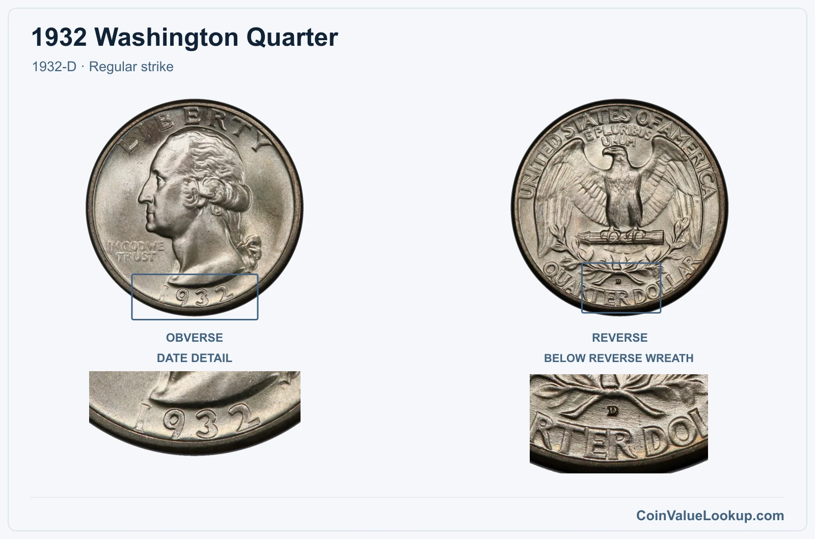 1932 Washington Quarter Coin — 1932-D, obverse and reverse, with date and mint-location details