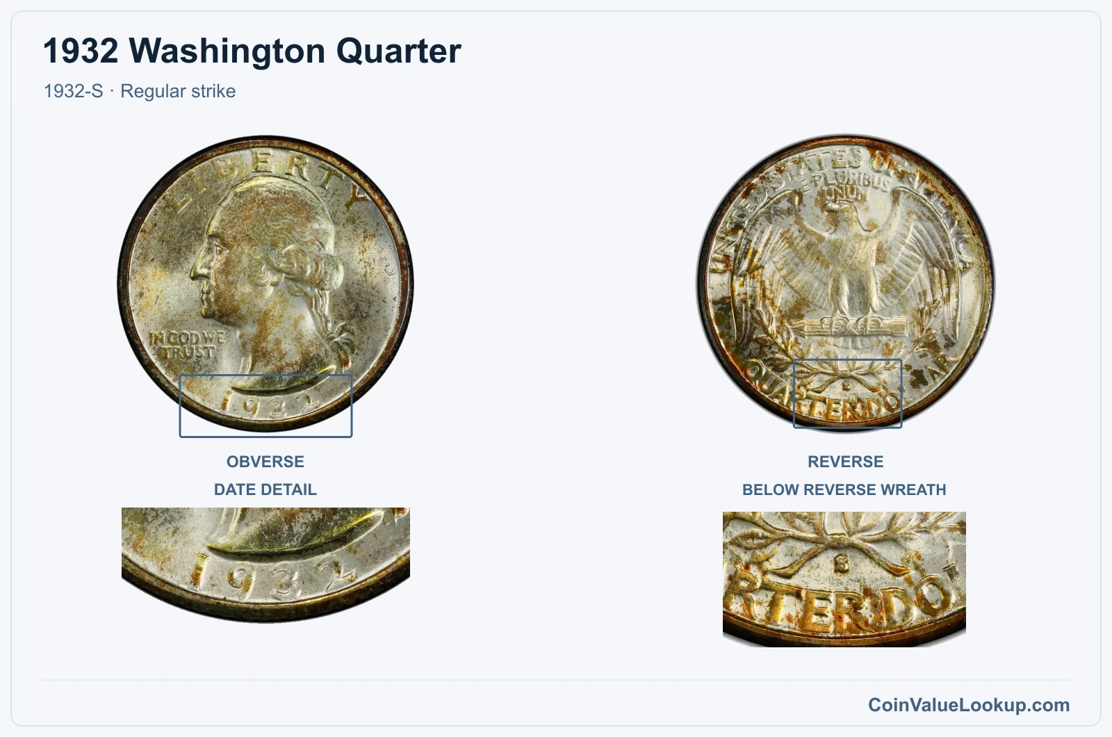 1932 Washington Quarter Coin — 1932-S, obverse and reverse, with date and mint-location details