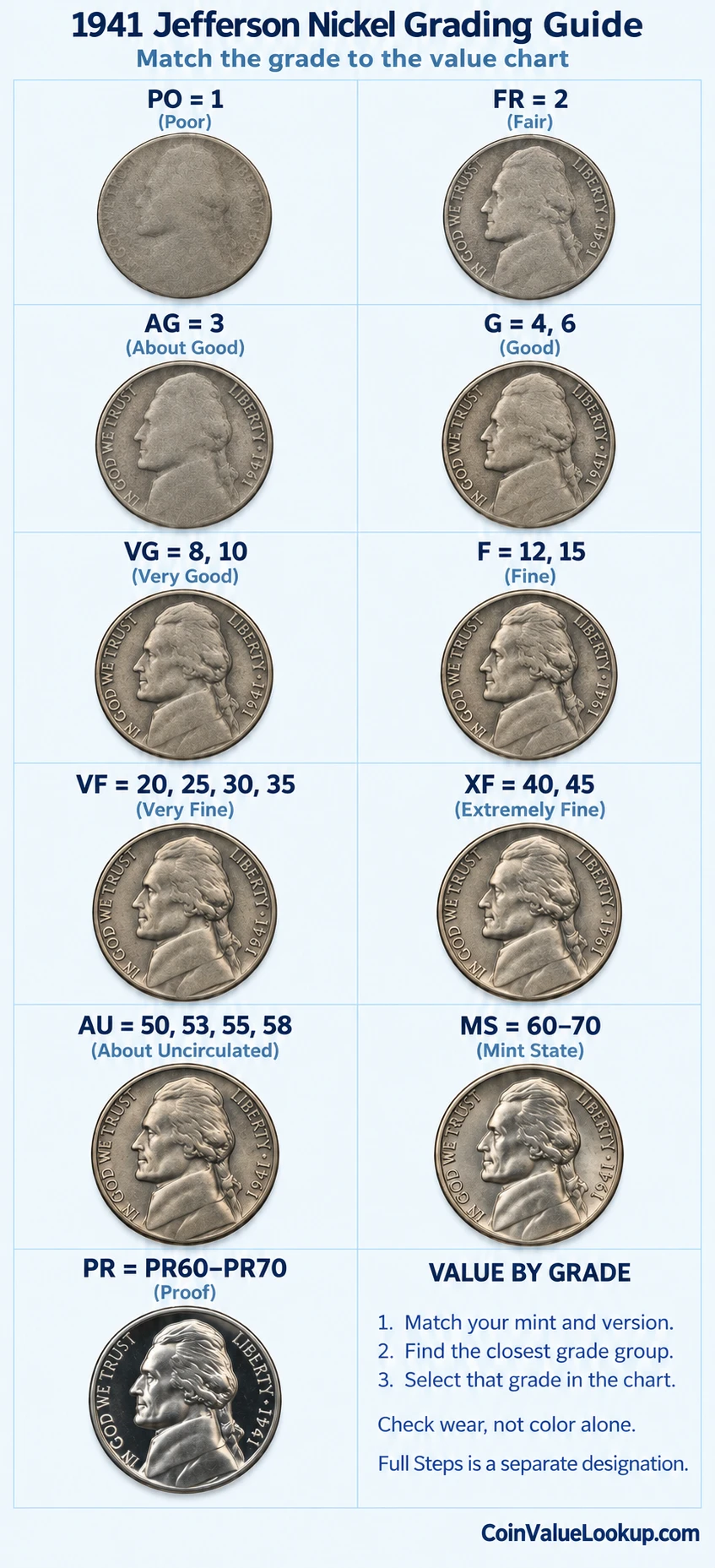 1941 Jefferson nickel numeric grading guide