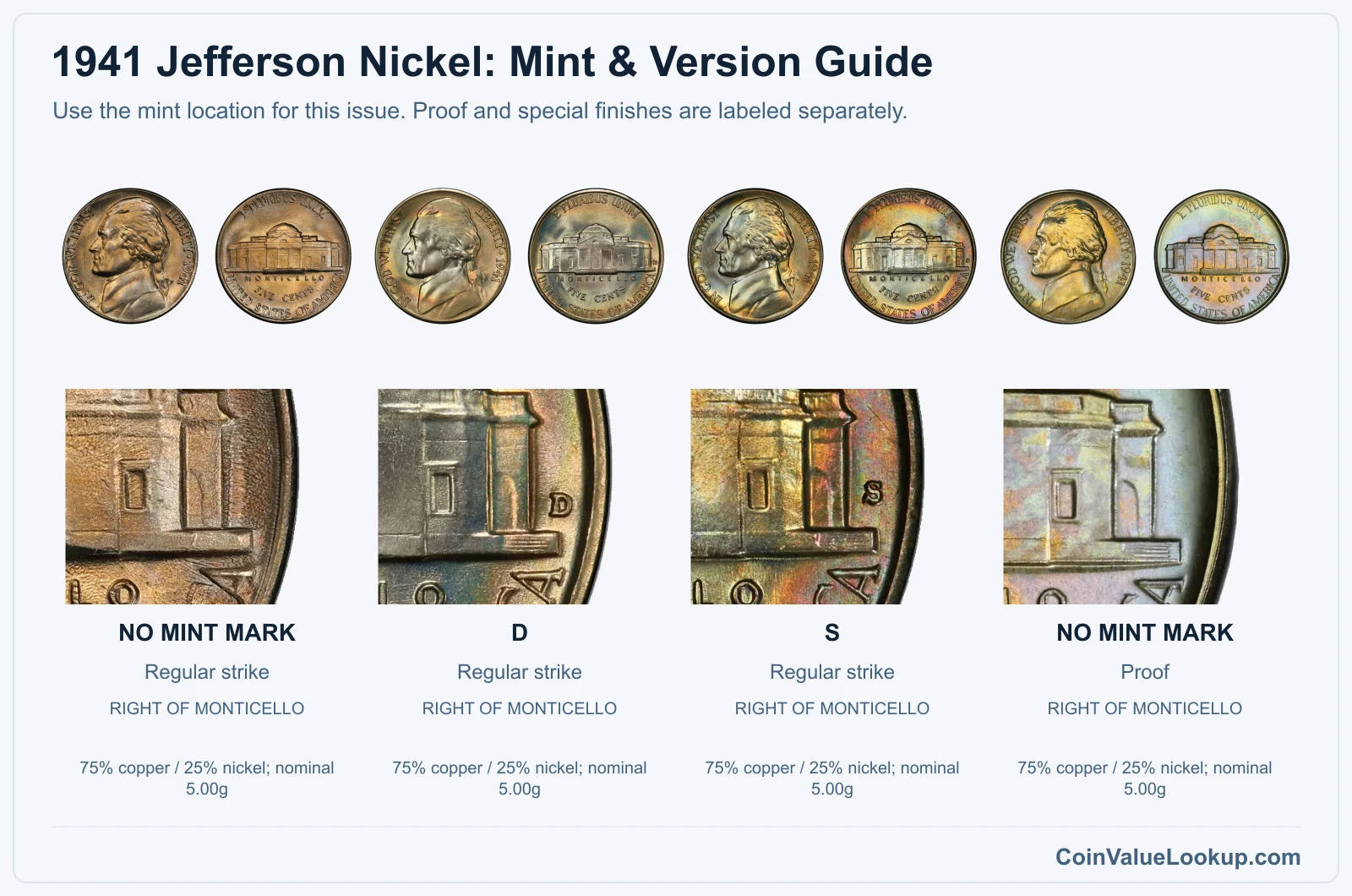 1941 Jefferson Nickel Coin Value: How Much Is It Worth?