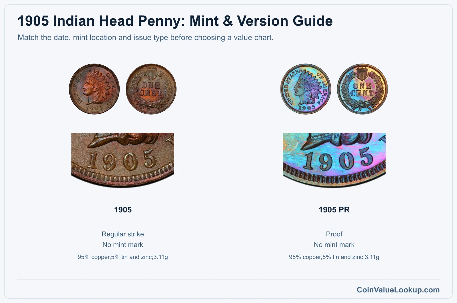 1905 Indian Head Penny Coin Value: How Much Is It Worth?