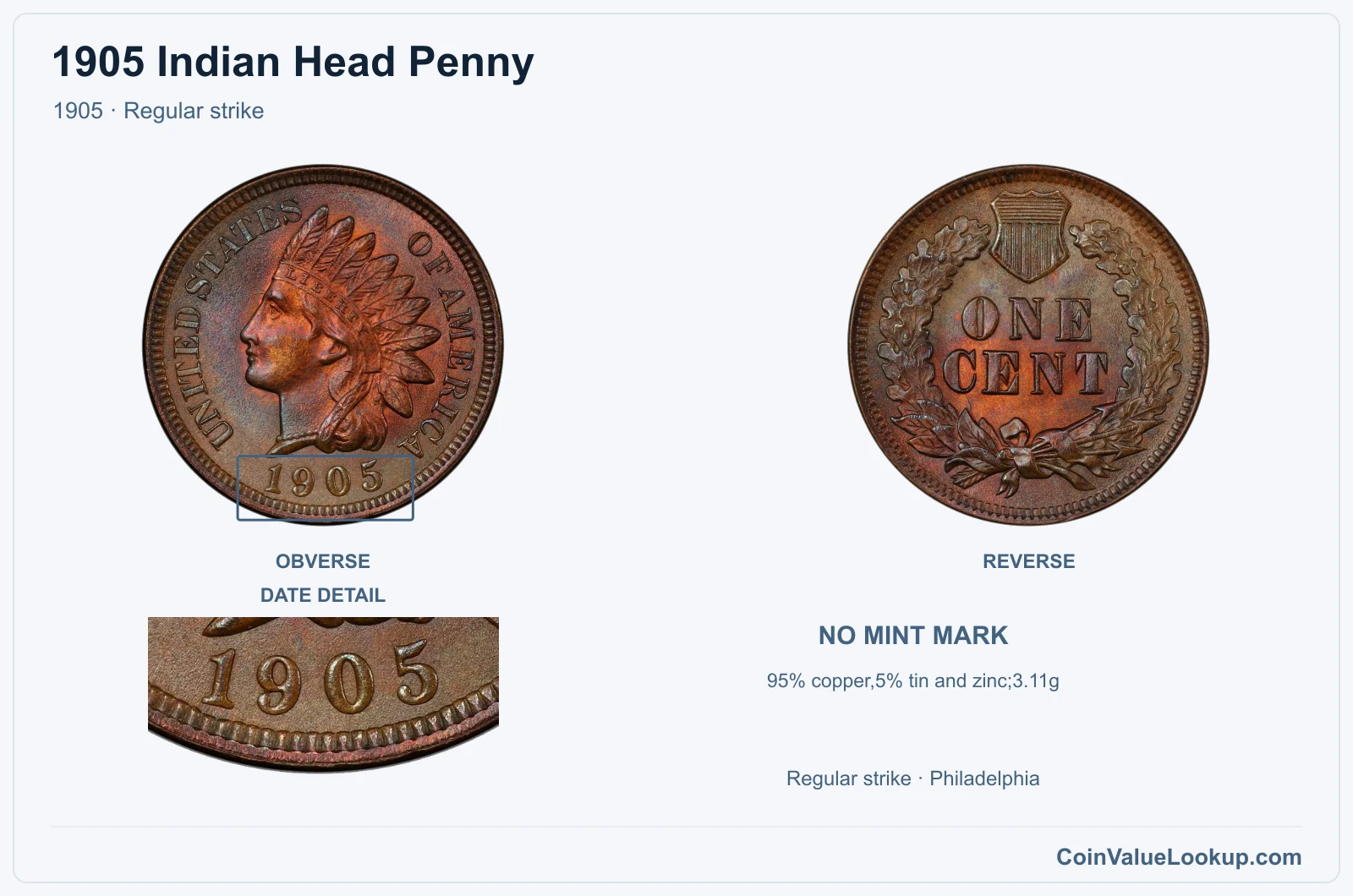 1905 Indian Head Penny Coin — 1905, obverse and reverse, with date and mint-location details