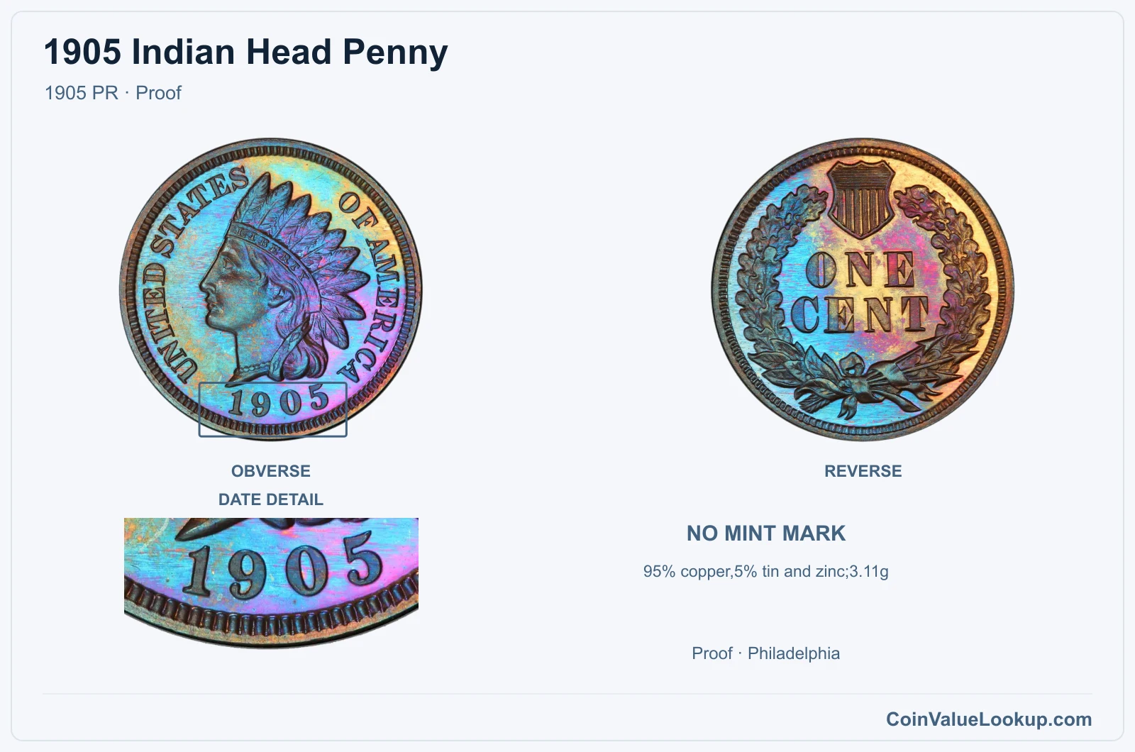 1905 Indian Head Penny Coin — 1905 PR, obverse and reverse, with date and mint-location details