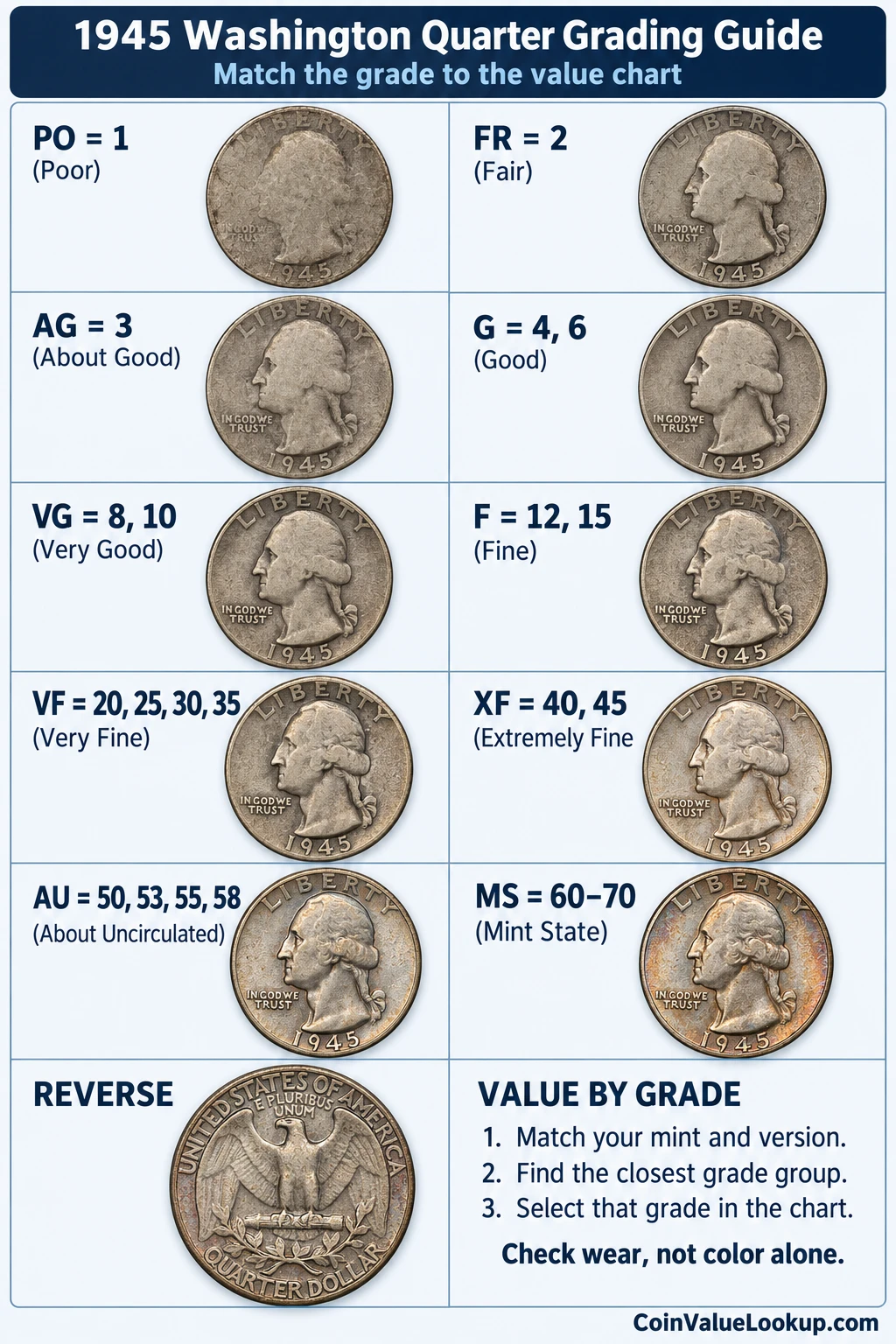 1945 Washington Quarter numeric grading guide