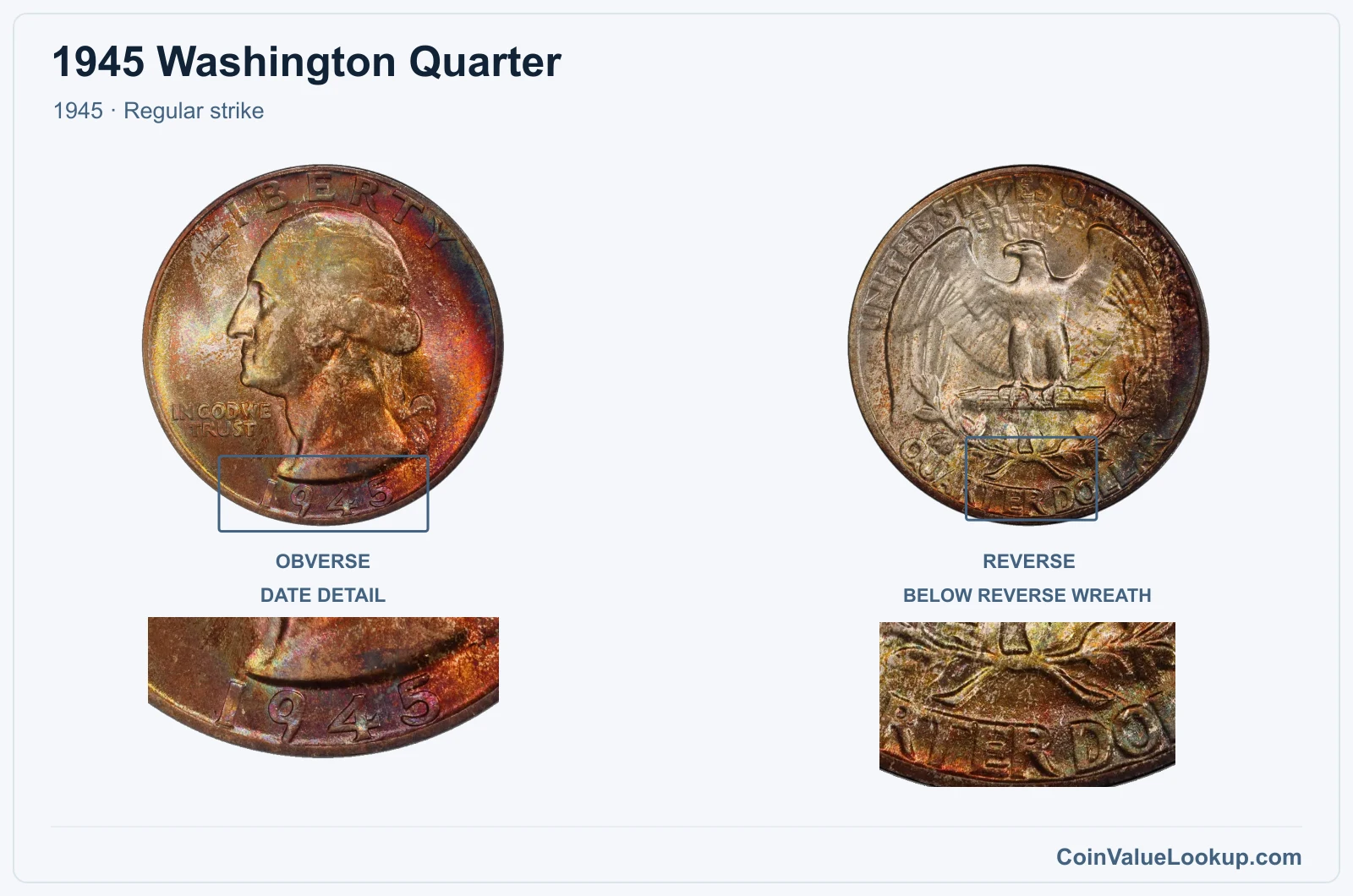 1945 Washington Quarter Coin — 1945, obverse and reverse, with date and mint-location details