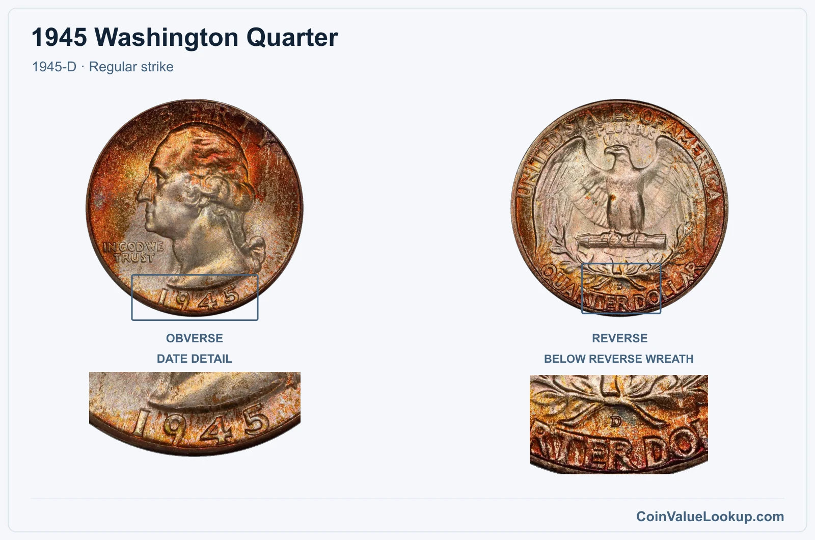 1945 Washington Quarter Coin — 1945-D, obverse and reverse, with date and mint-location details