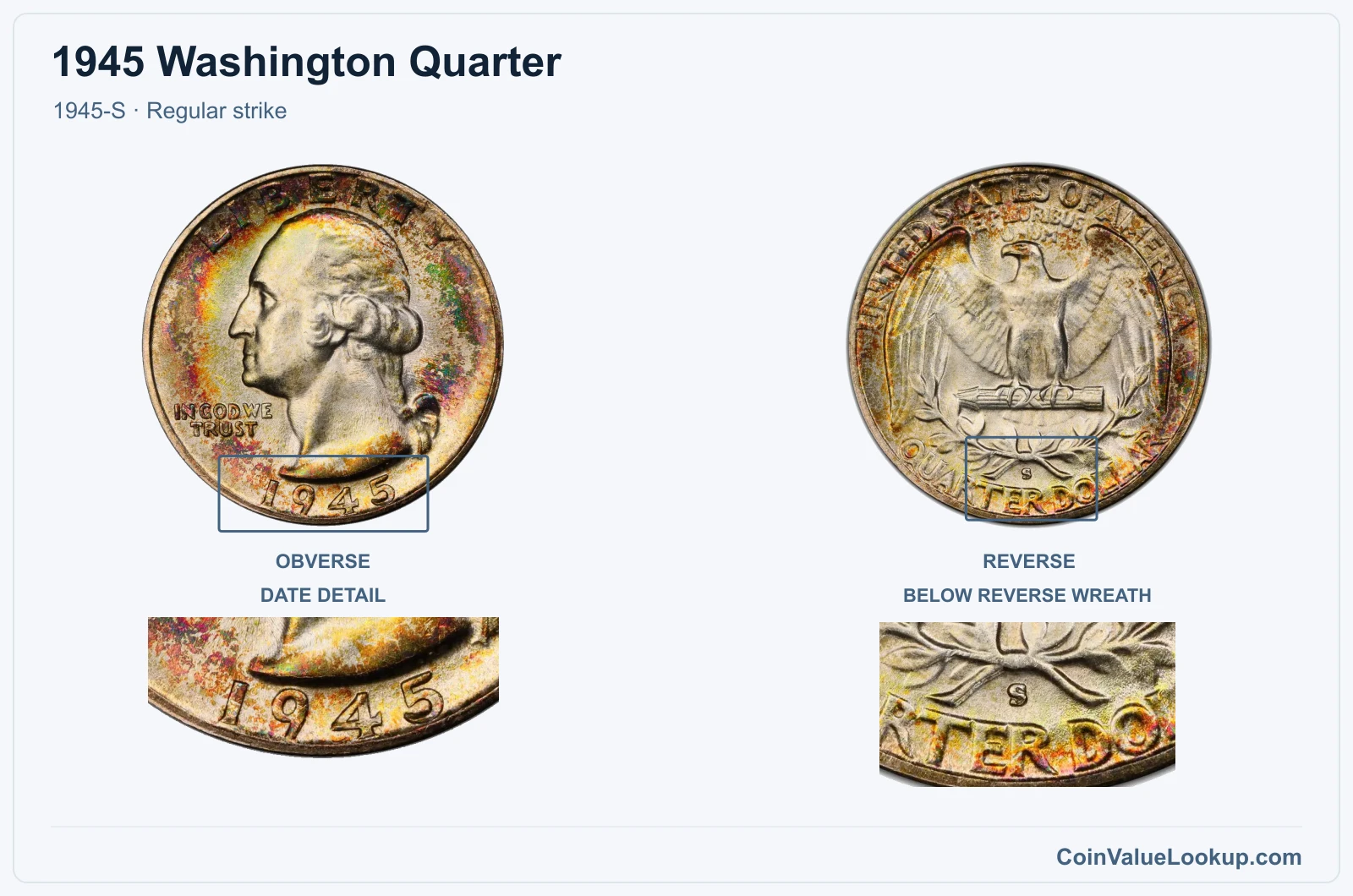 1945 Washington Quarter Coin — 1945-S, obverse and reverse, with date and mint-location details
