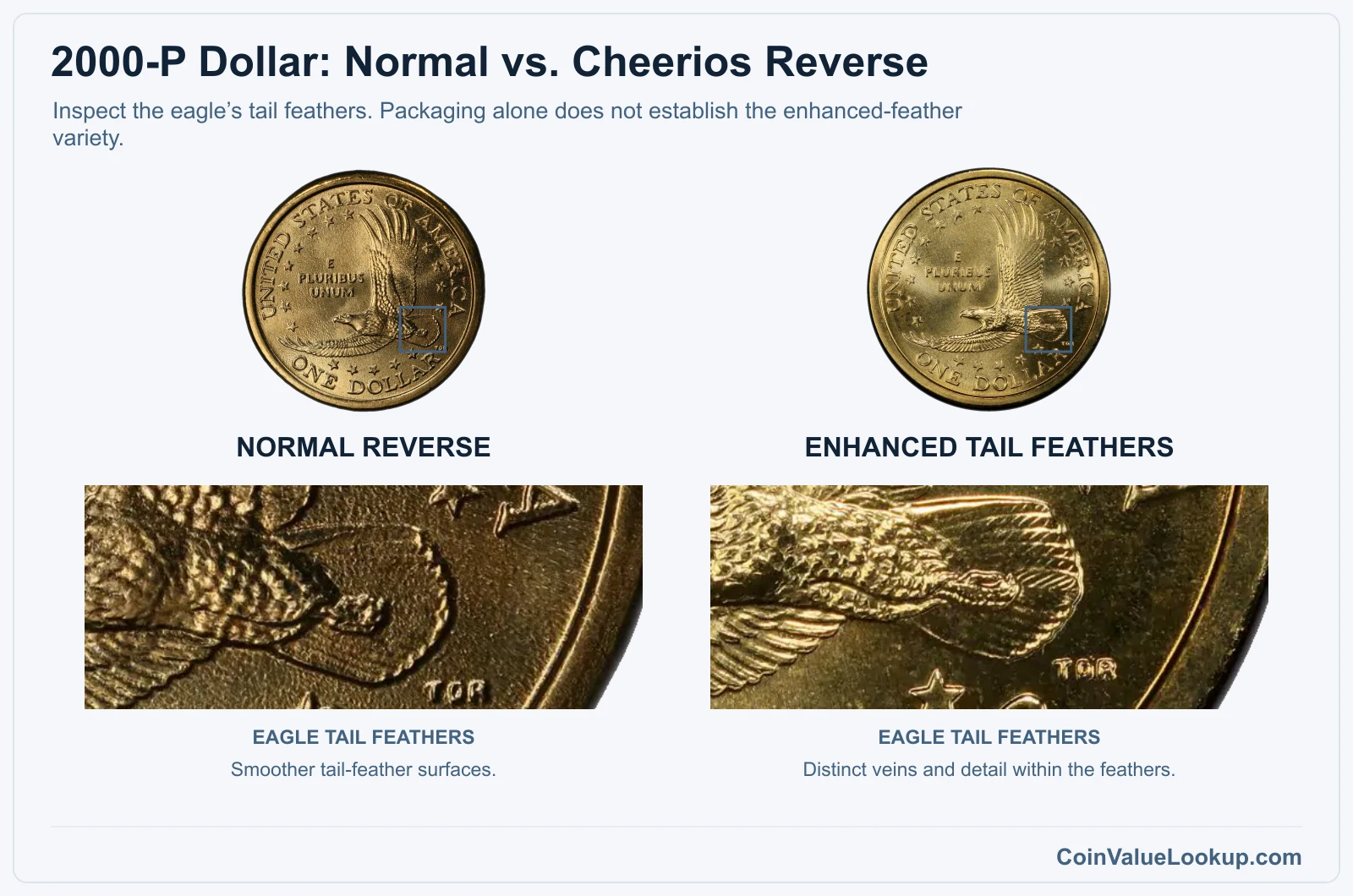 2000-P Dollar: Normal vs. Cheerios Reverse with genuine specimen detail enlargements