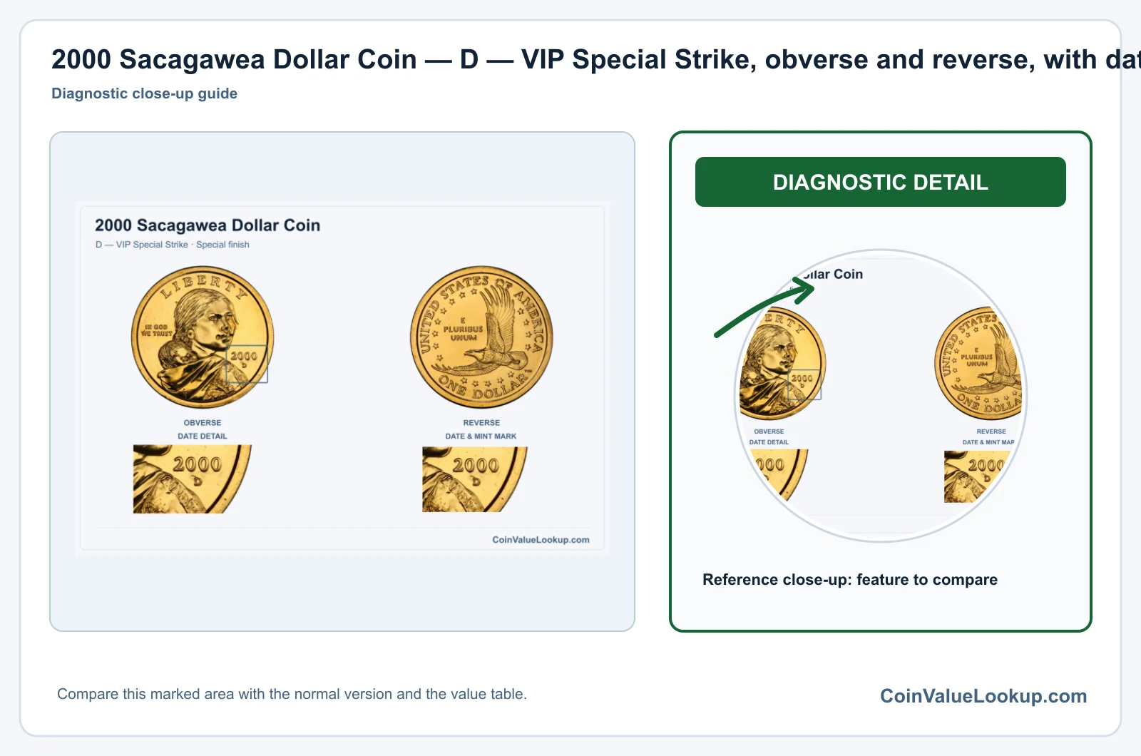 2000 Sacagawea Dollar Coin — D — VIP Special Strike, obverse and reverse, with date and mint-location details