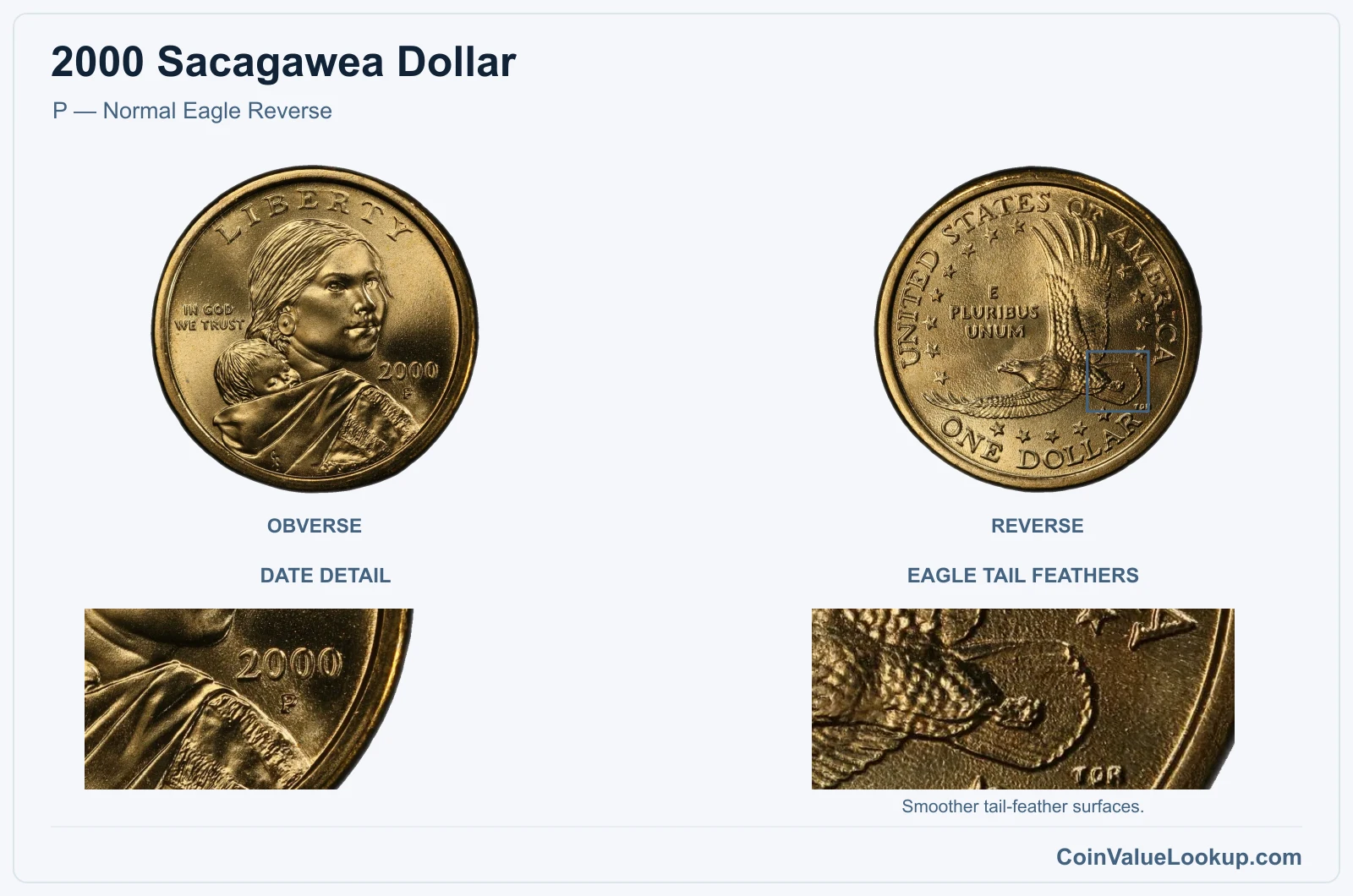 2000 Sacagawea Dollar P — Normal Eagle Reverse, with eagle tail feathers
