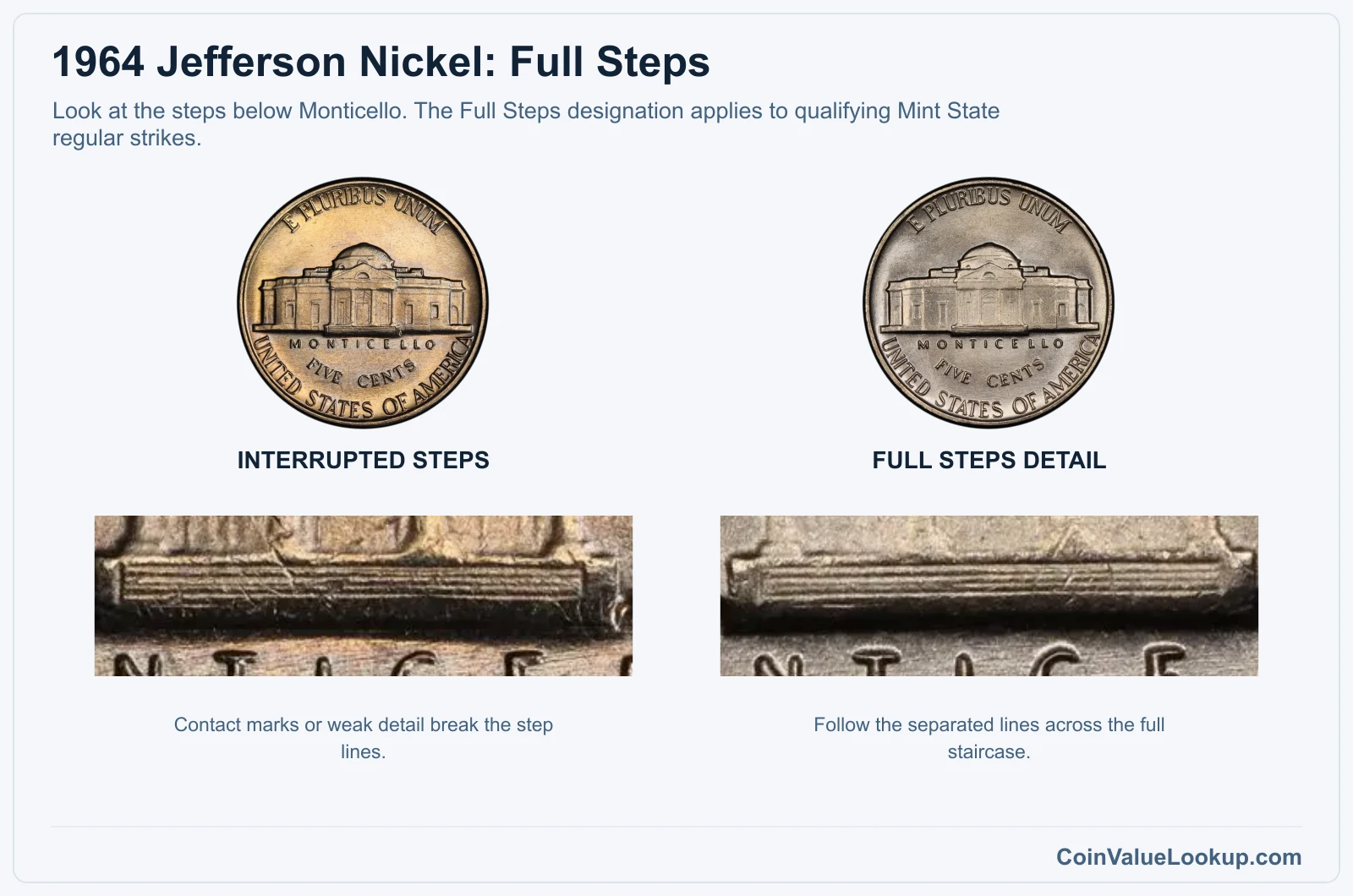 1964 Jefferson nickel real Monticello step closeups