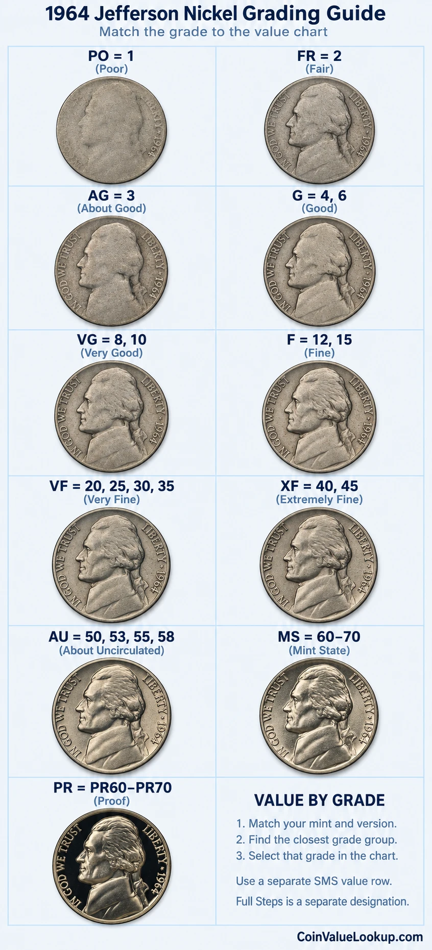 1964 Jefferson nickel numeric grading guide