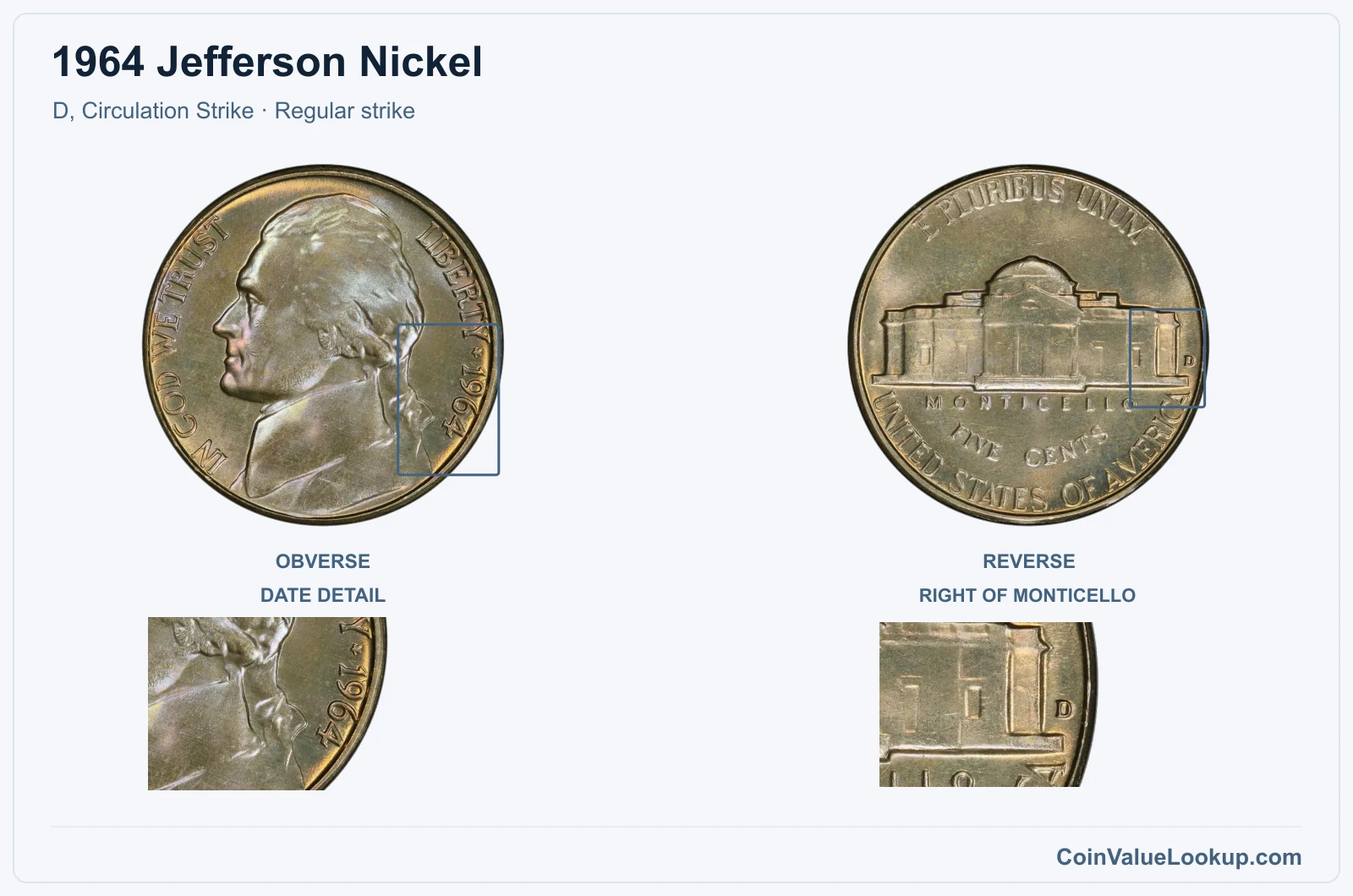 1964 Jefferson Nickel Coin — D, Circulation Strike, obverse and reverse, with date and mint-location details