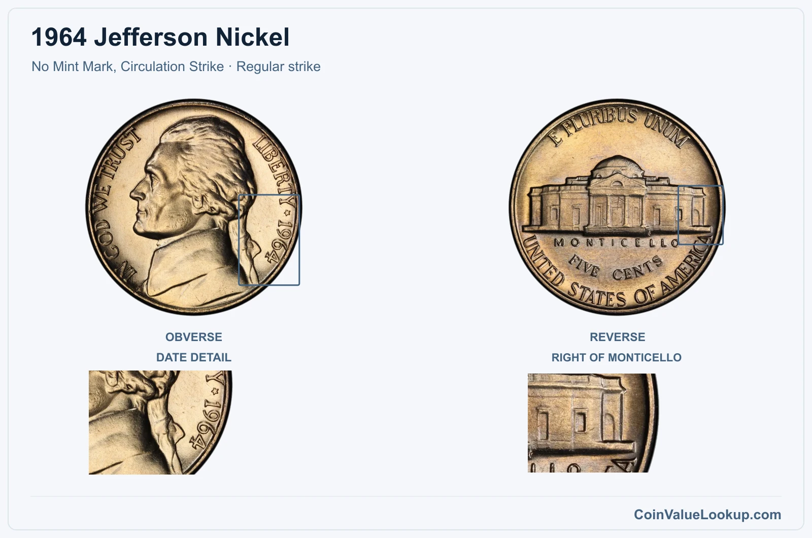 1964 Jefferson Nickel Coin — No Mint Mark, Circulation Strike, obverse and reverse, with date and mint-location details