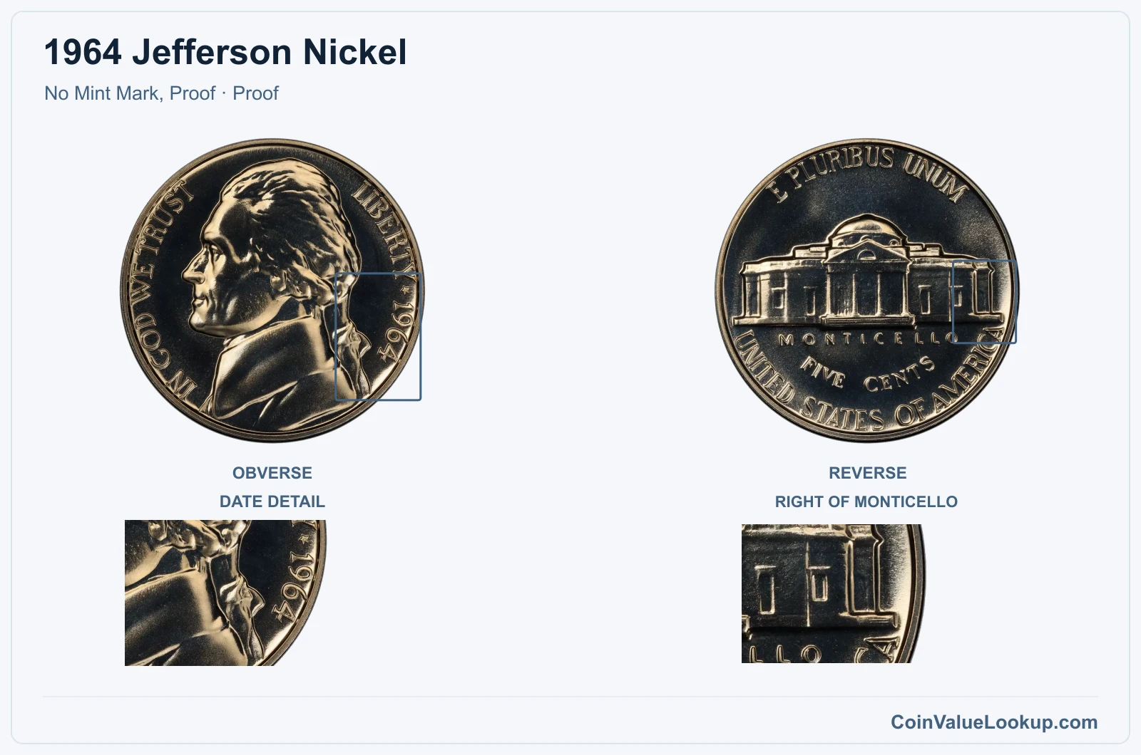 1964 Jefferson Nickel Coin — No Mint Mark, Proof, obverse and reverse, with date and mint-location details